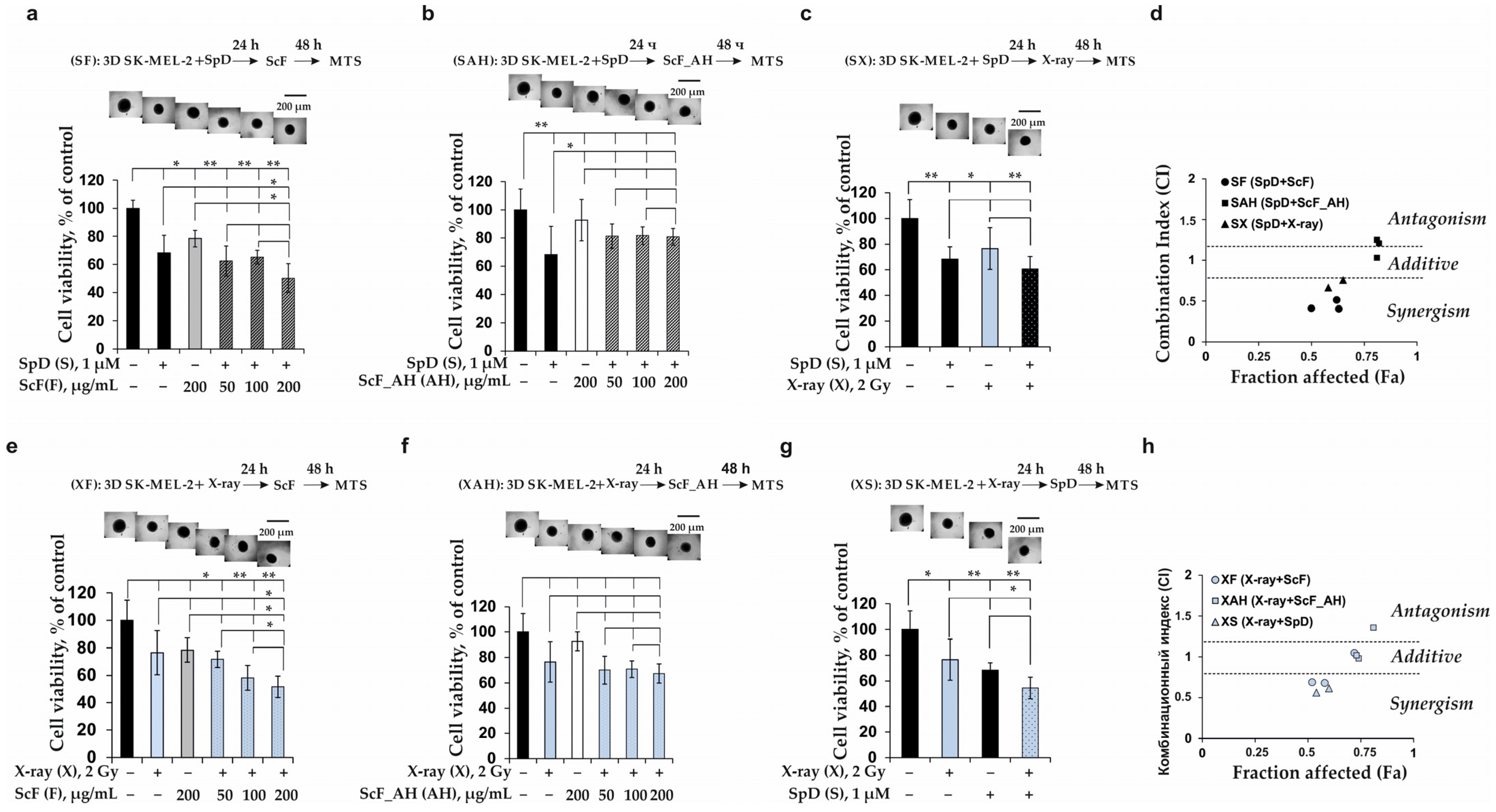 Biomolecules 13 00419 g004