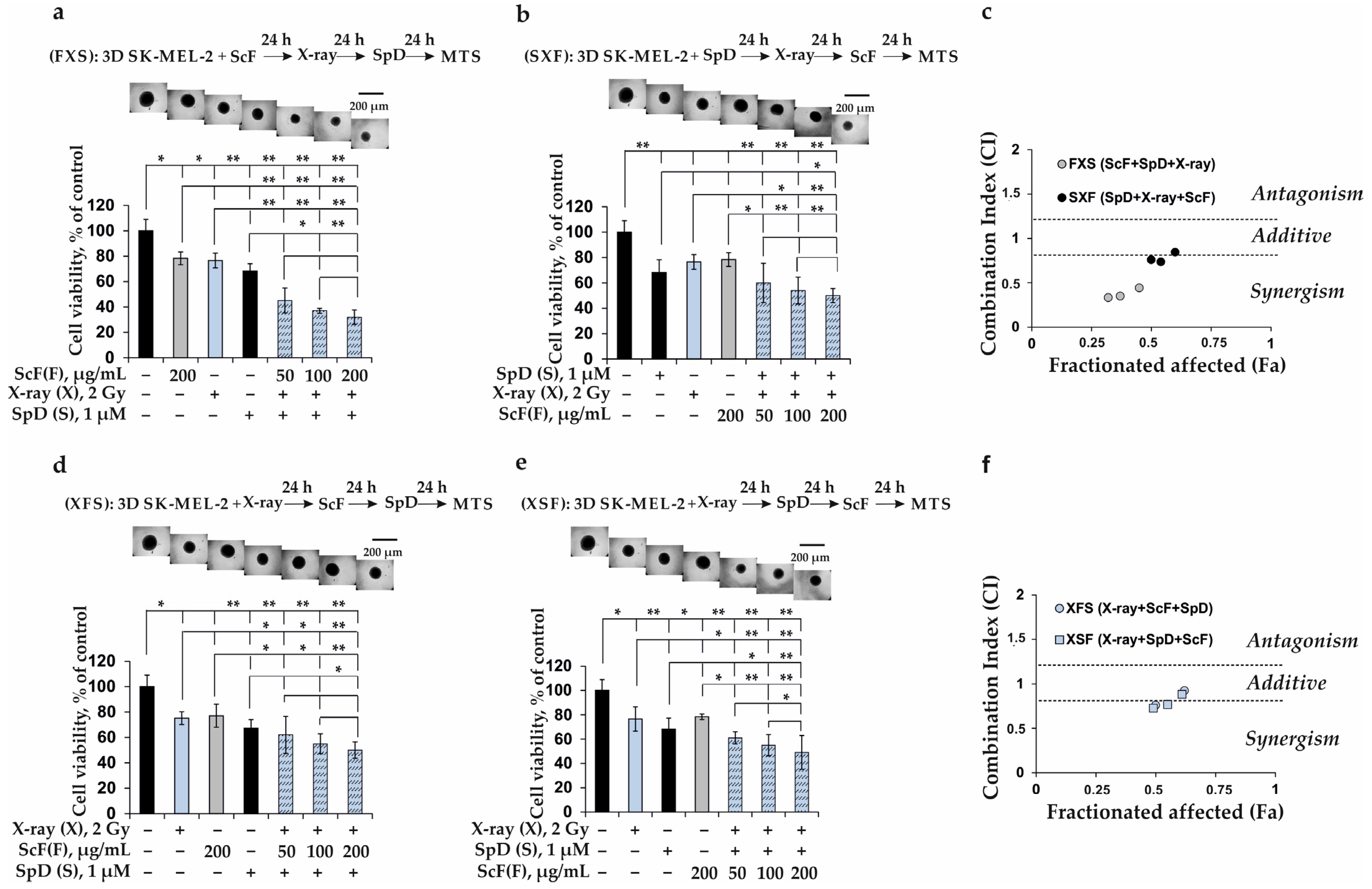 Biomolecules 13 00419 g005