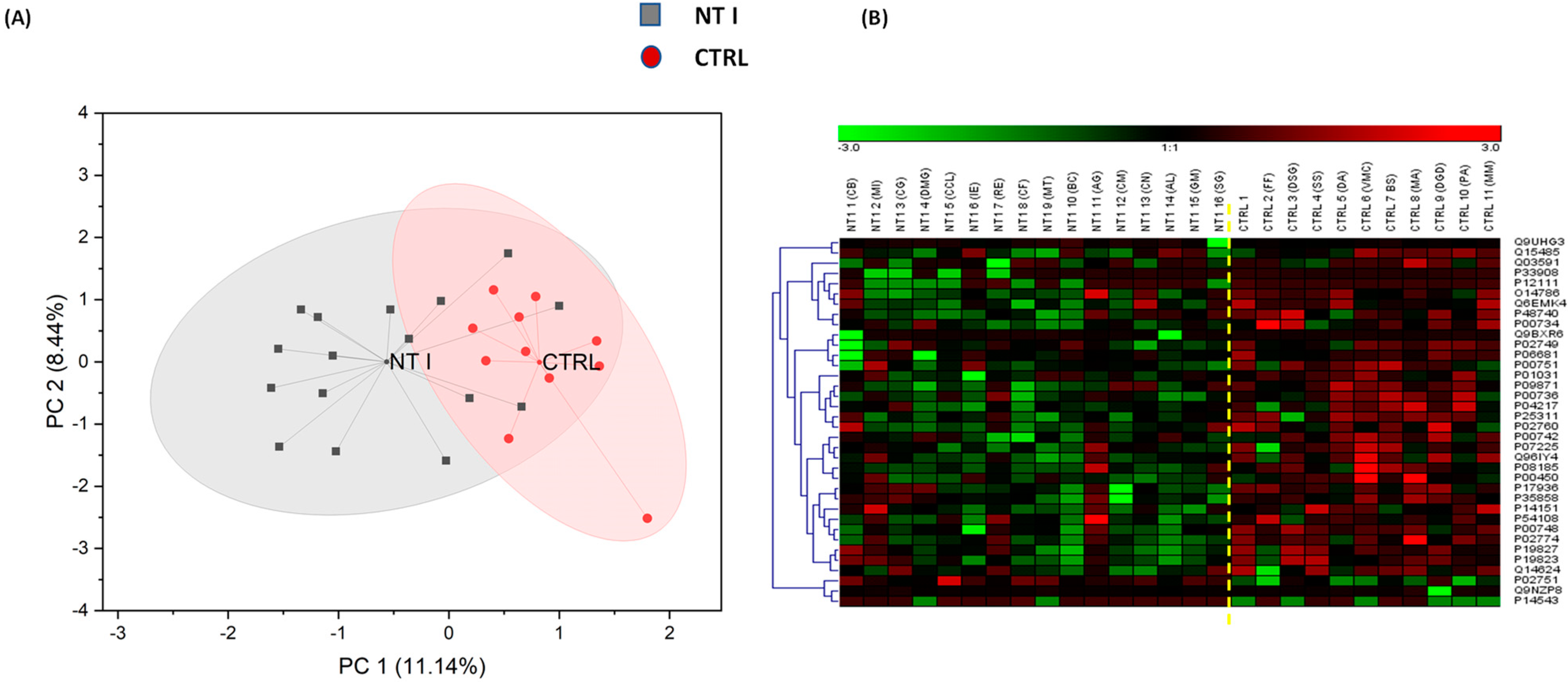 Biomolecules 13 00420 g002
