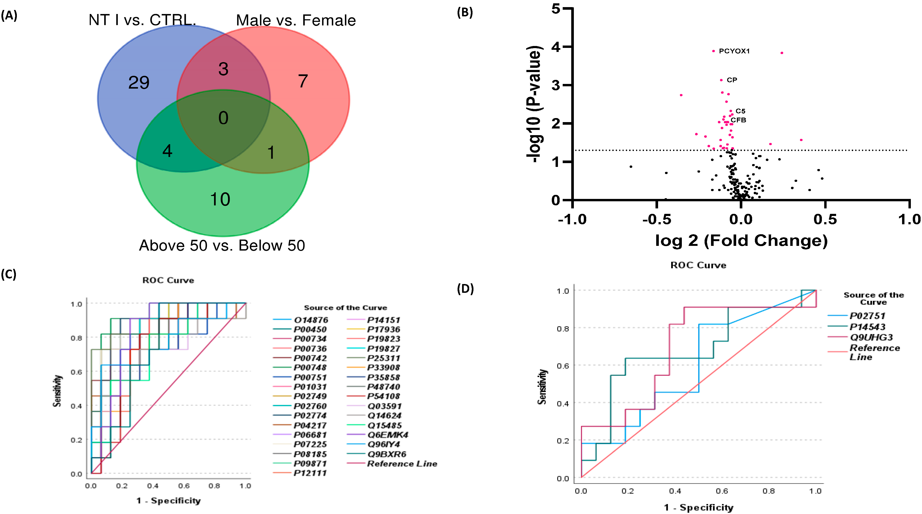 Biomolecules 13 00420 g003