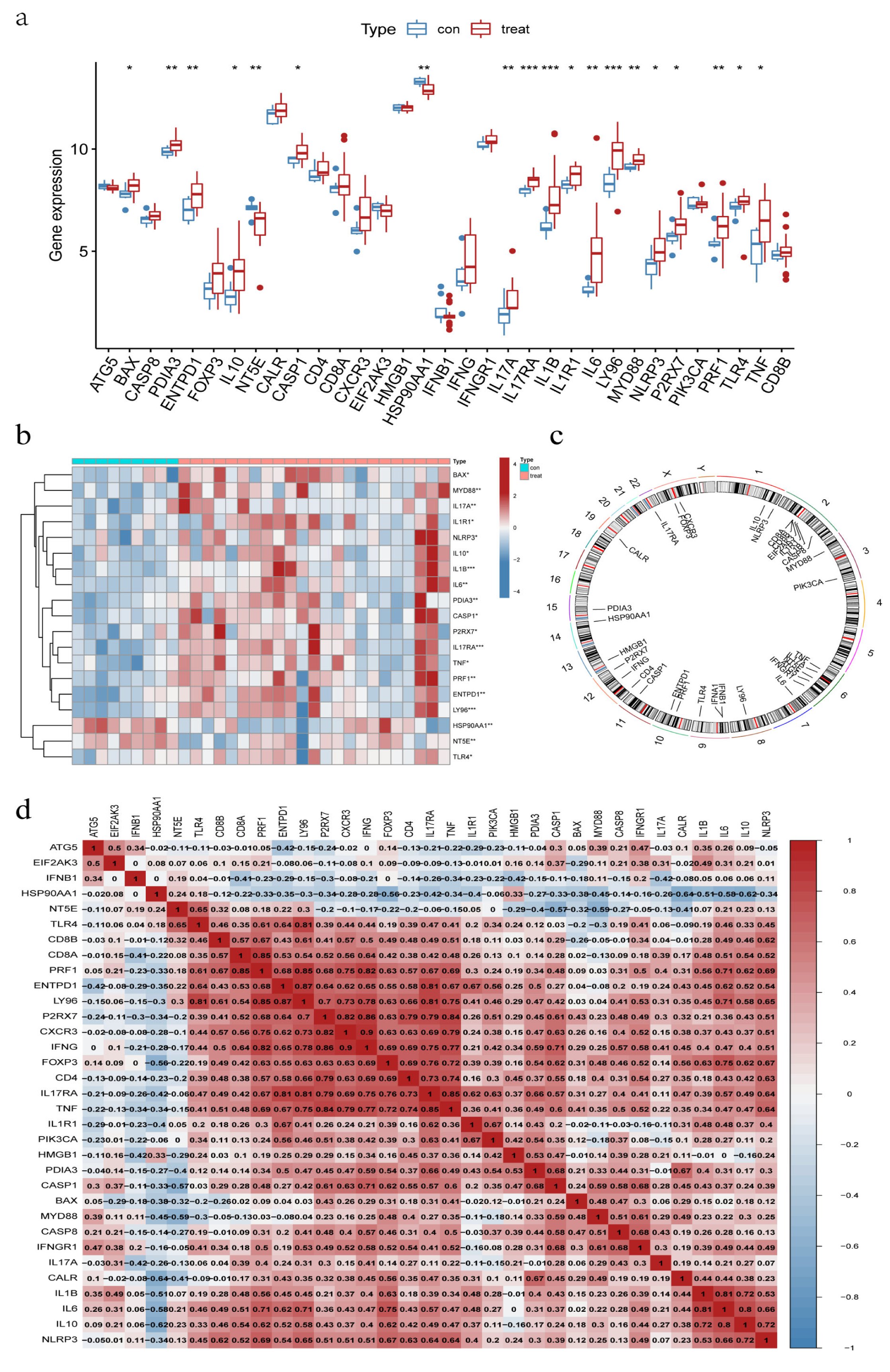 Biomolecules 13 00421 g001
