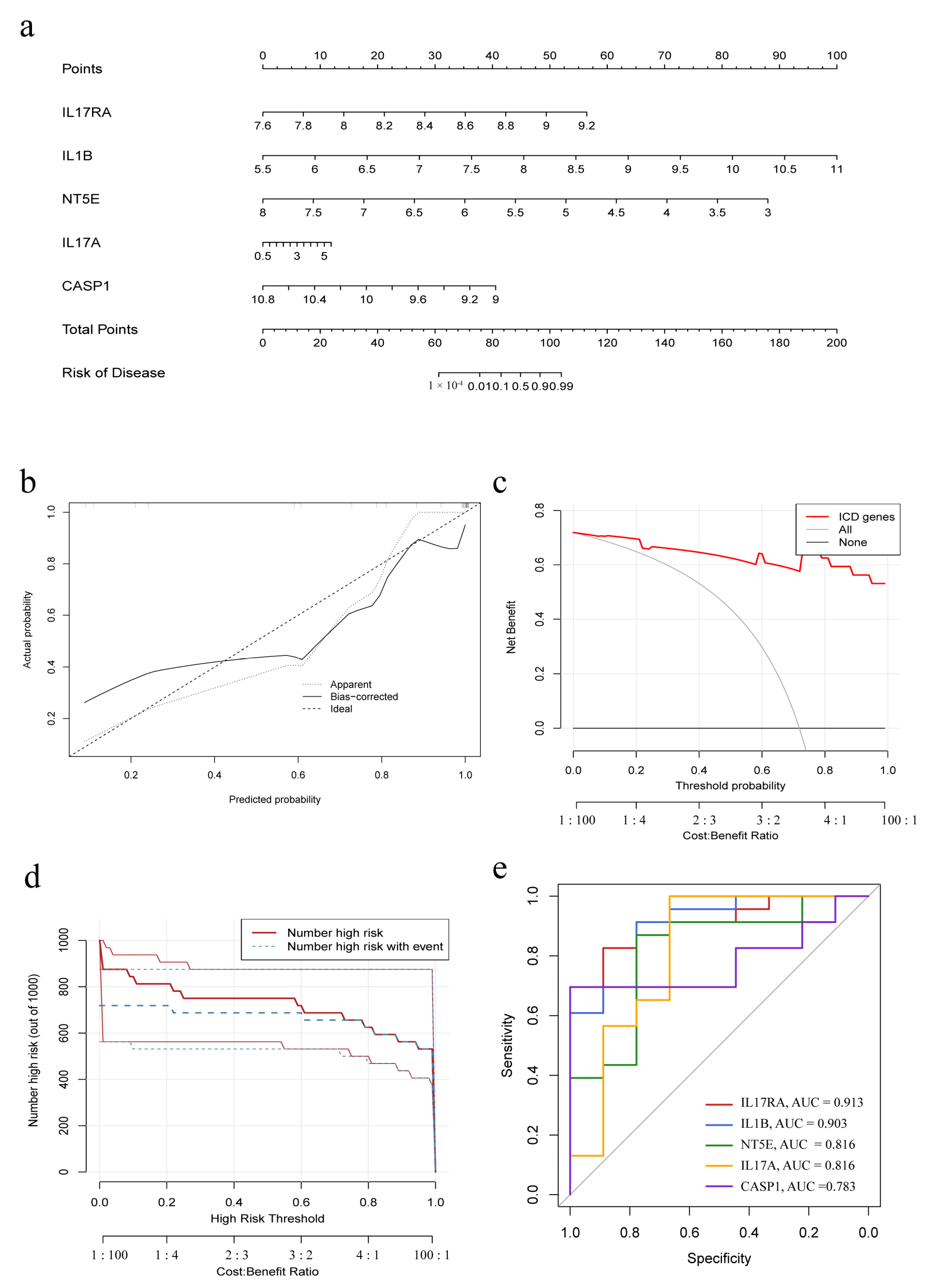 Biomolecules 13 00421 g003