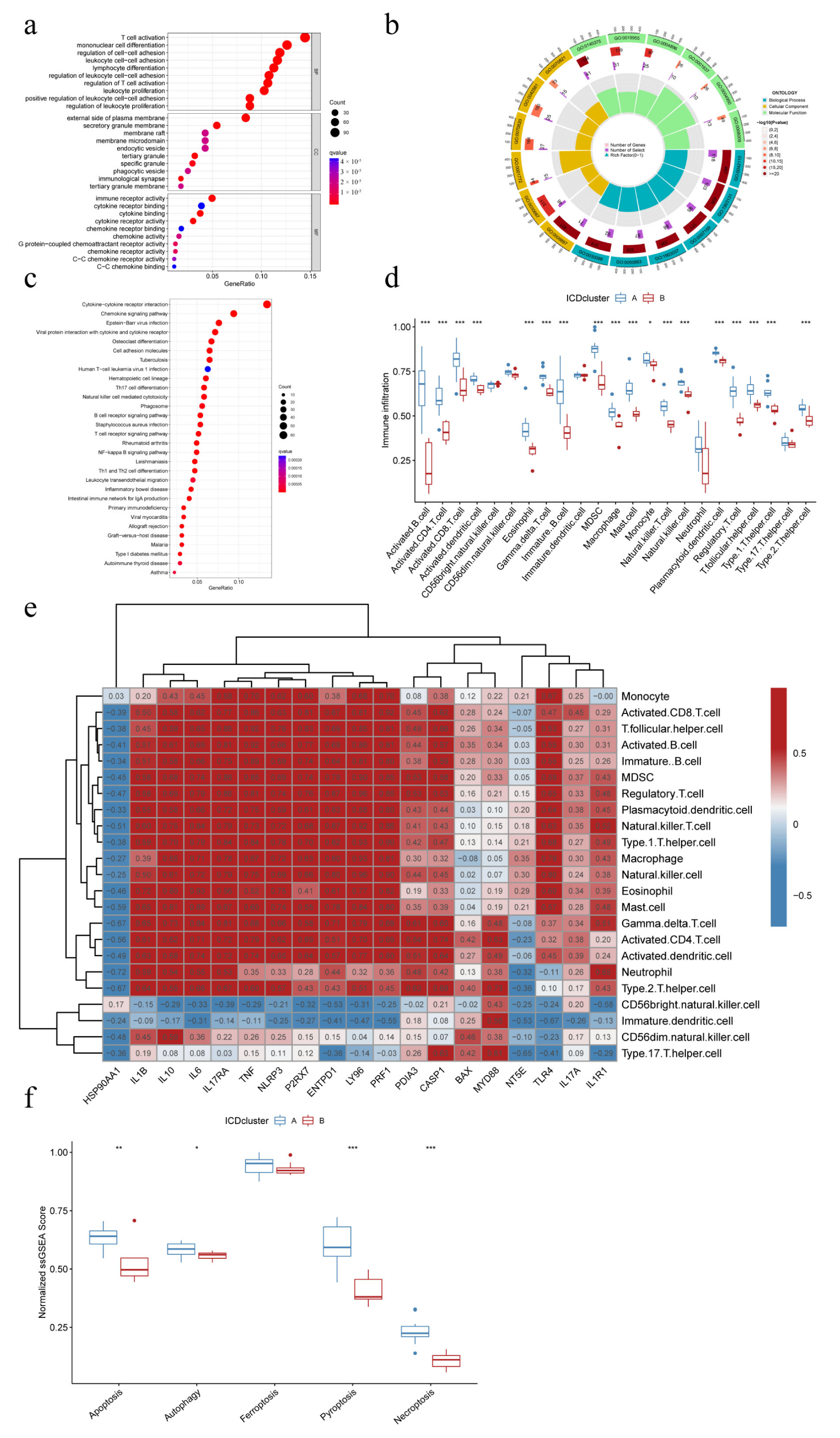 Biomolecules 13 00421 g005