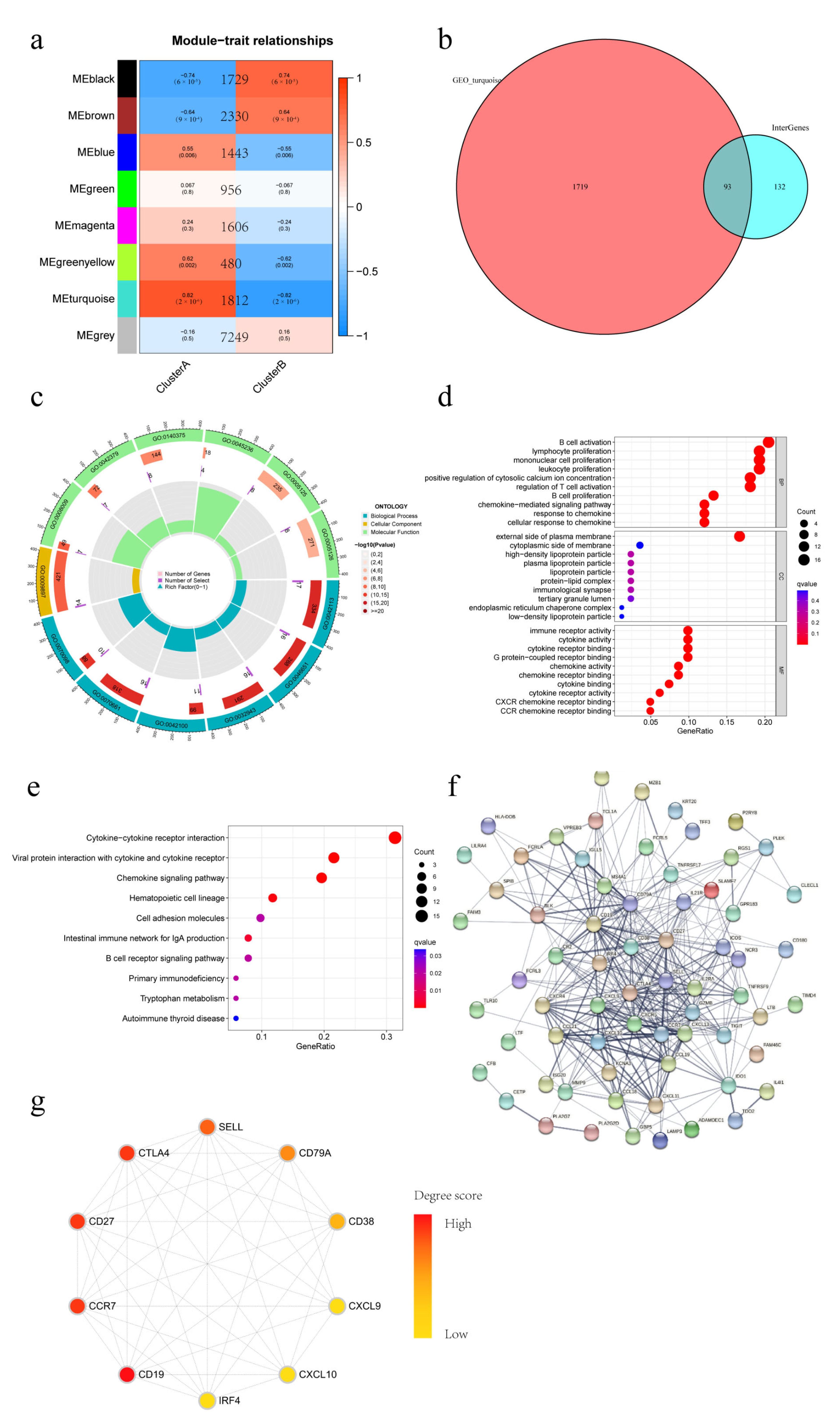 Biomolecules 13 00421 g006