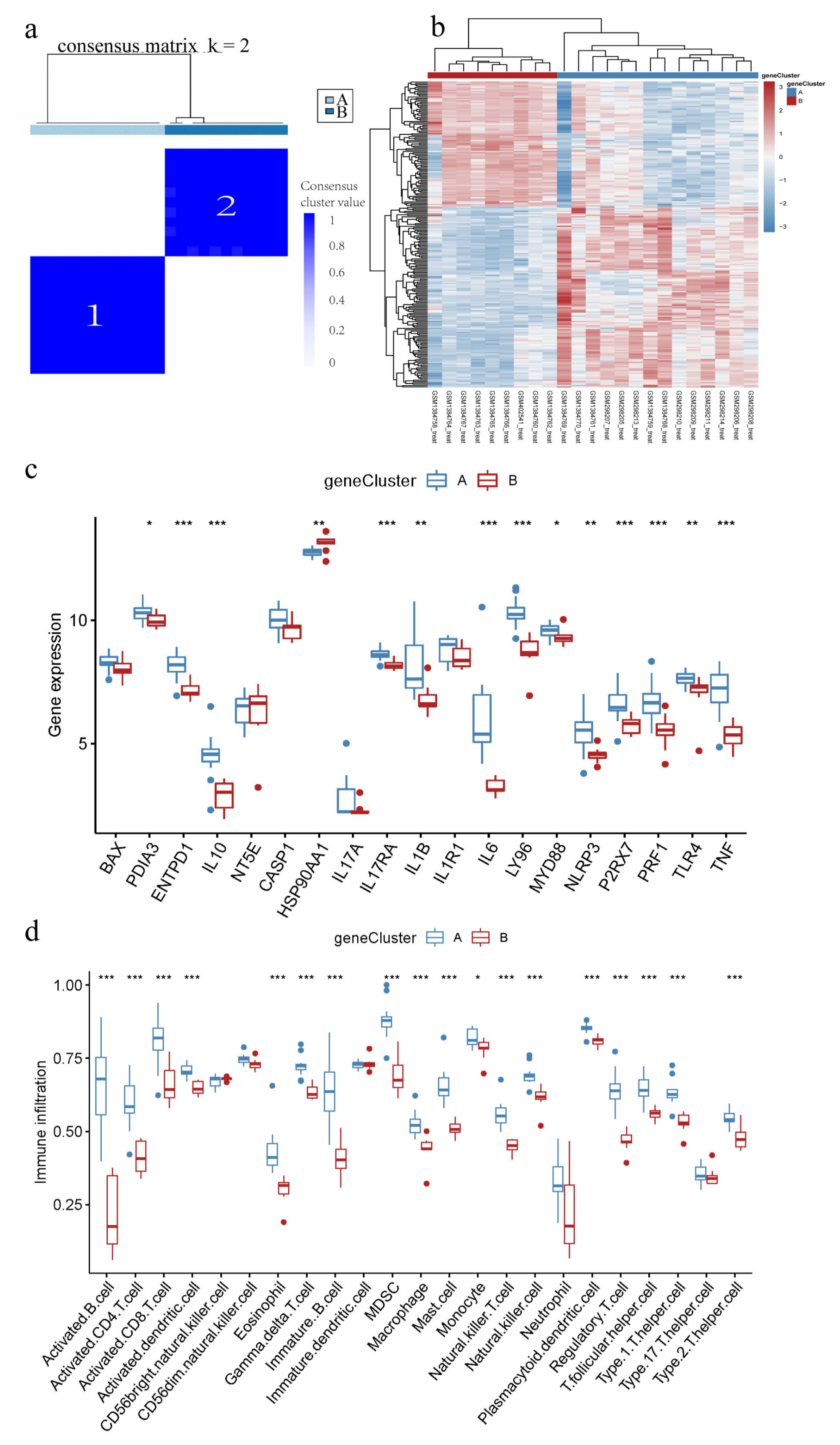 Biomolecules 13 00421 g007