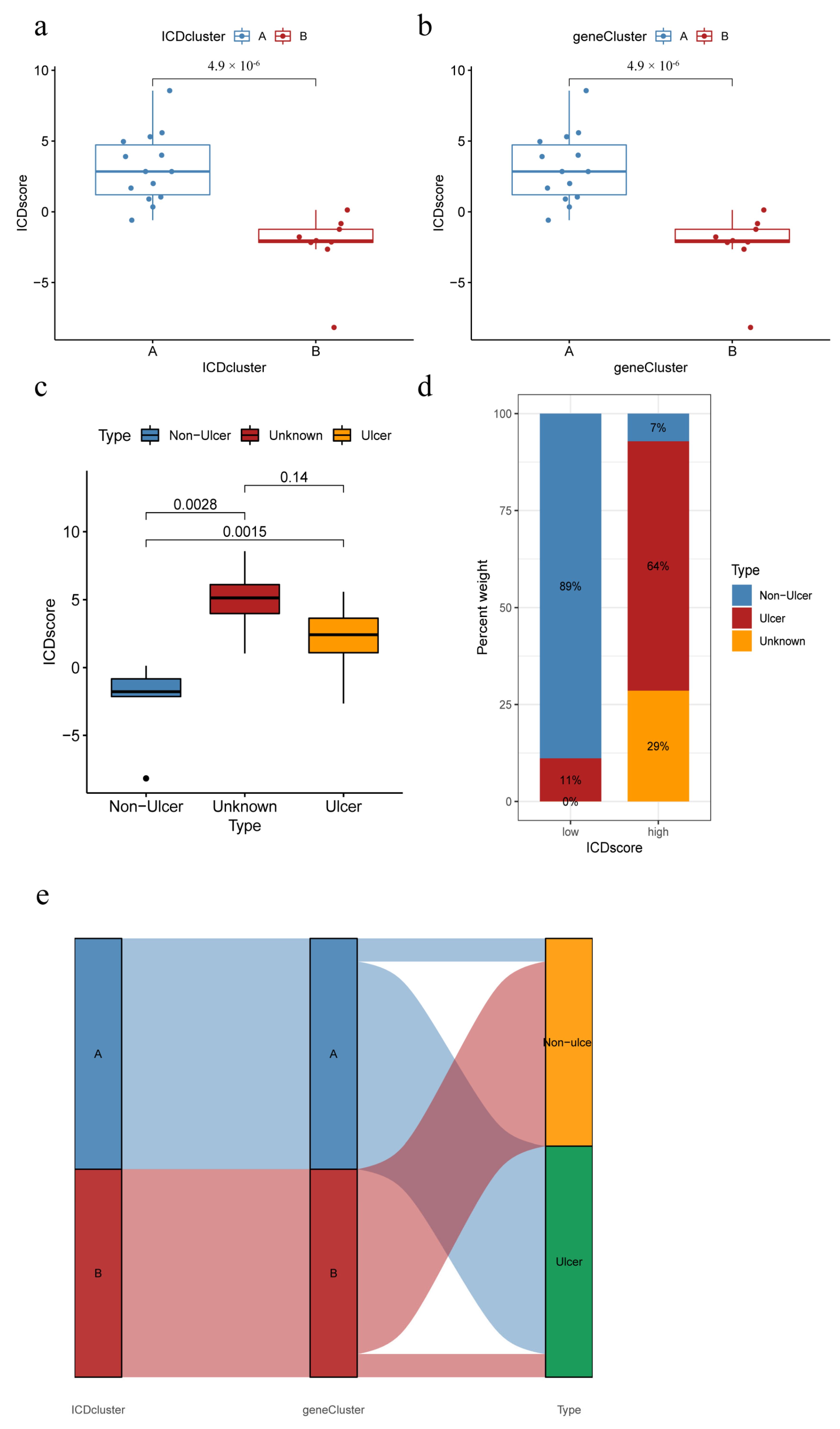 Biomolecules 13 00421 g008