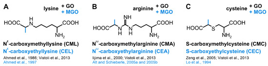 Biomolecules 13 00422 g003