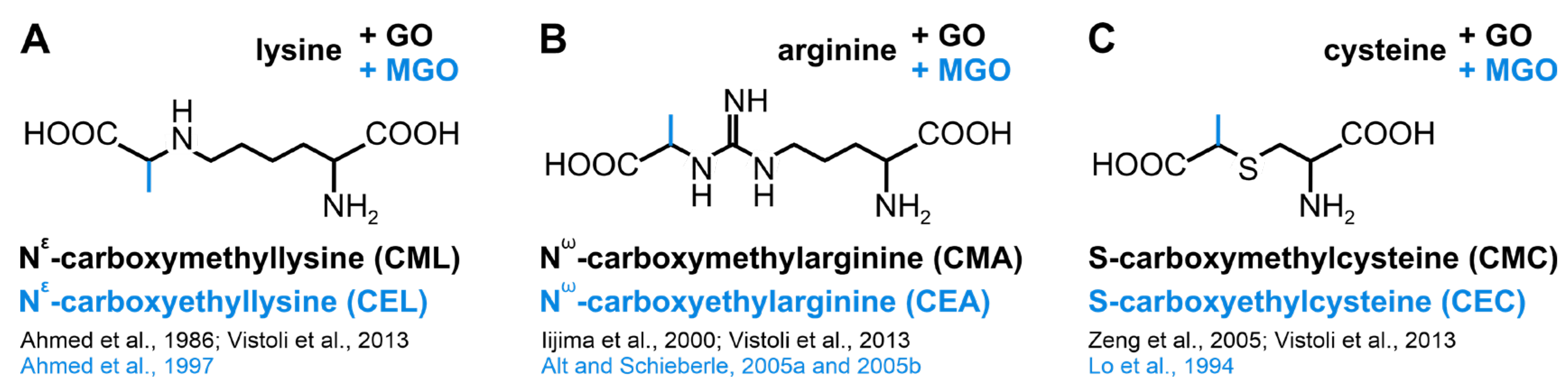 Biomolecules 13 00422 g003