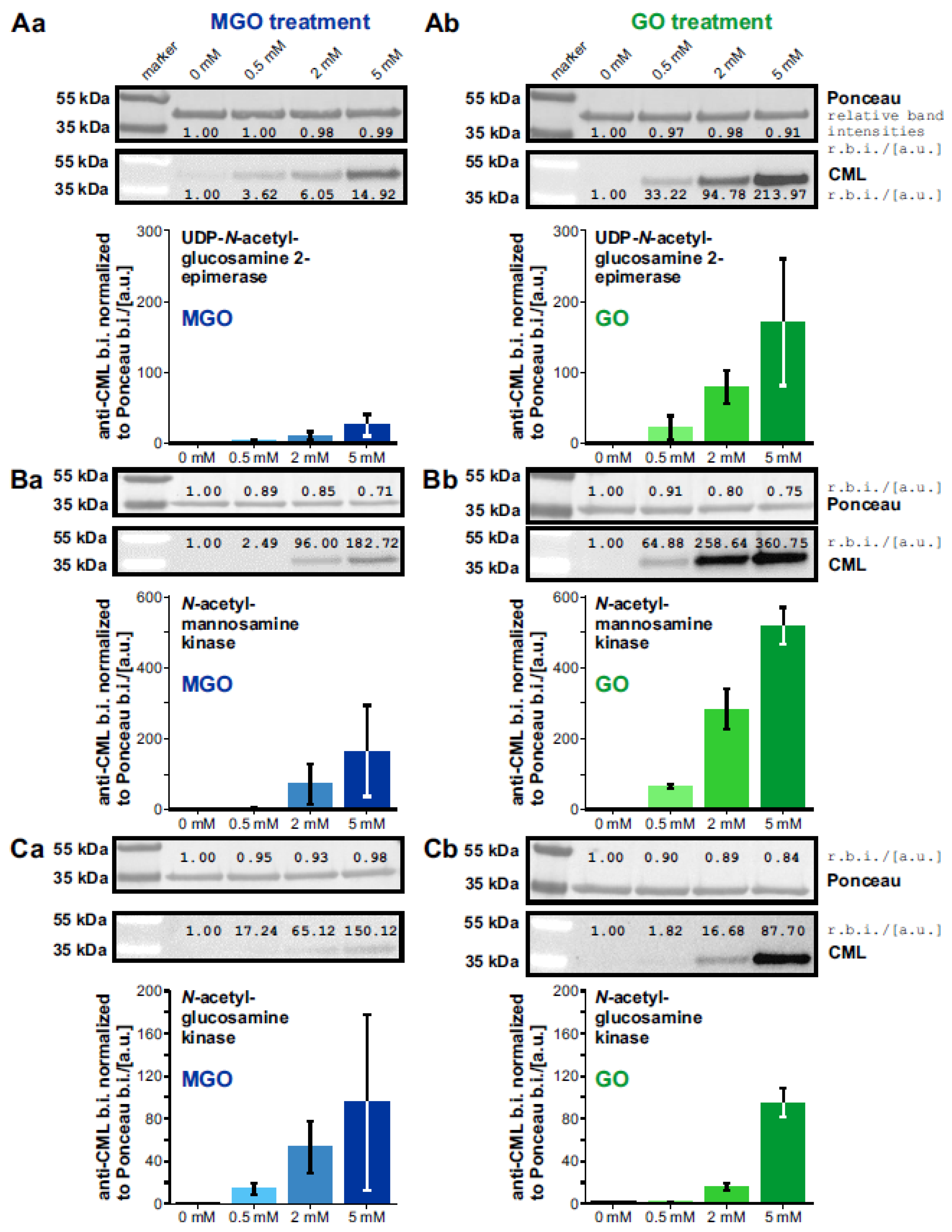 Biomolecules 13 00422 g004