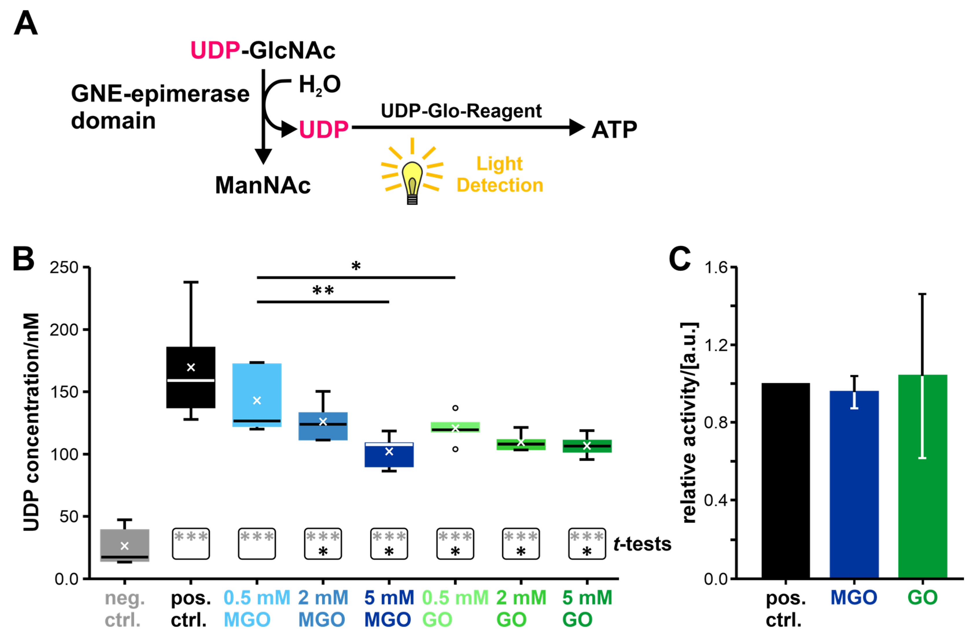 Biomolecules 13 00422 g005
