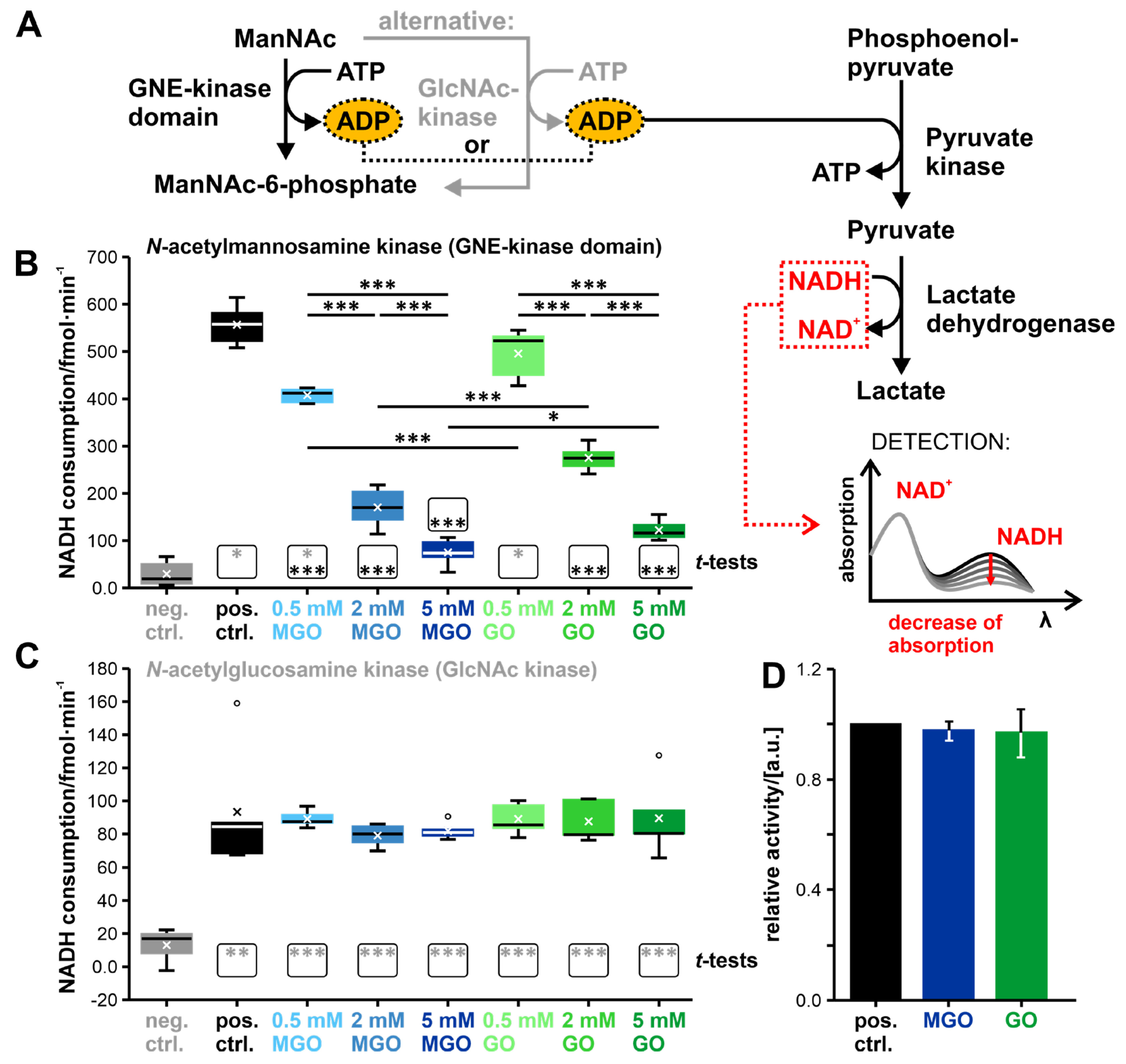 Biomolecules 13 00422 g006