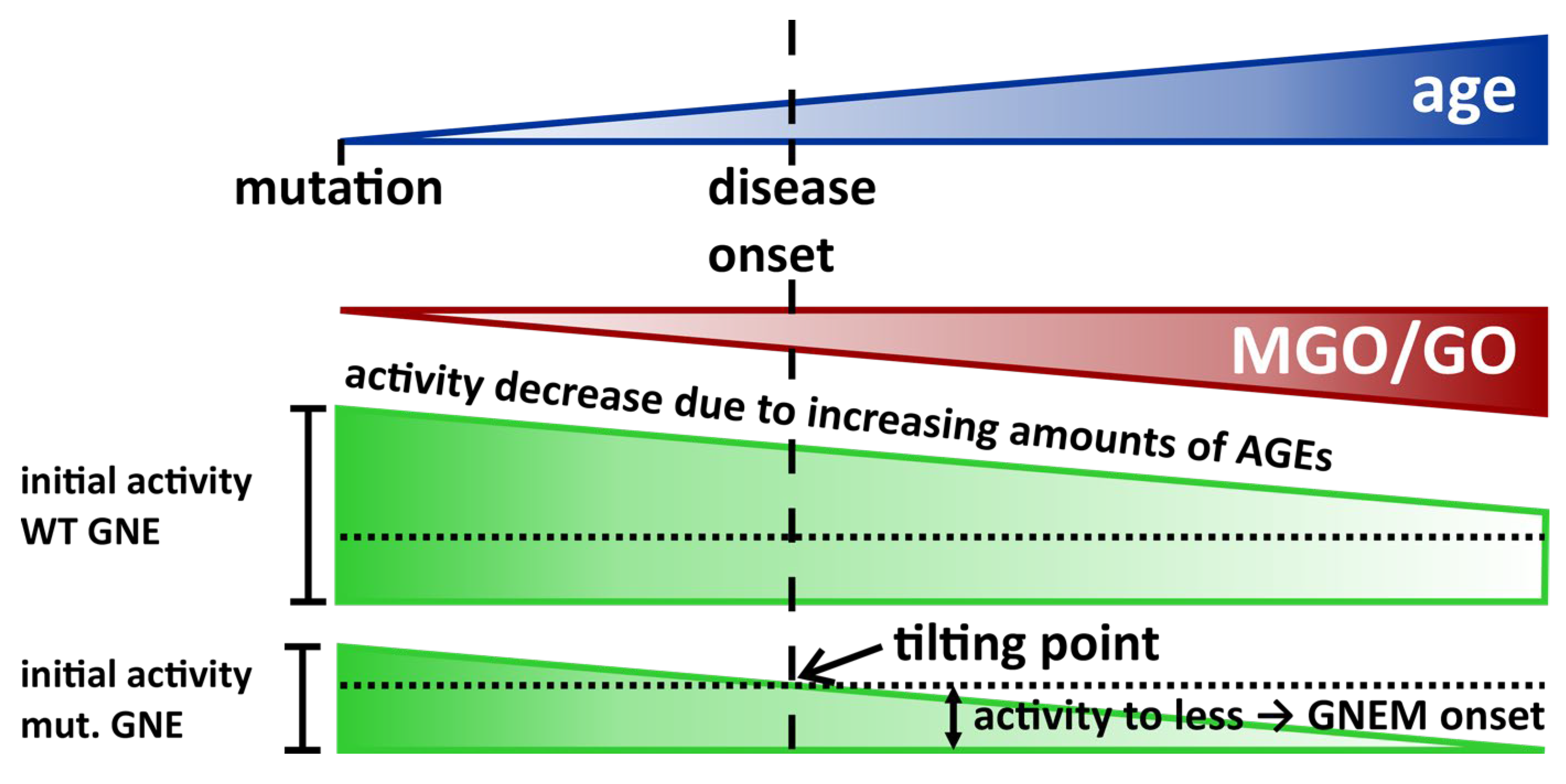 Biomolecules 13 00422 g009