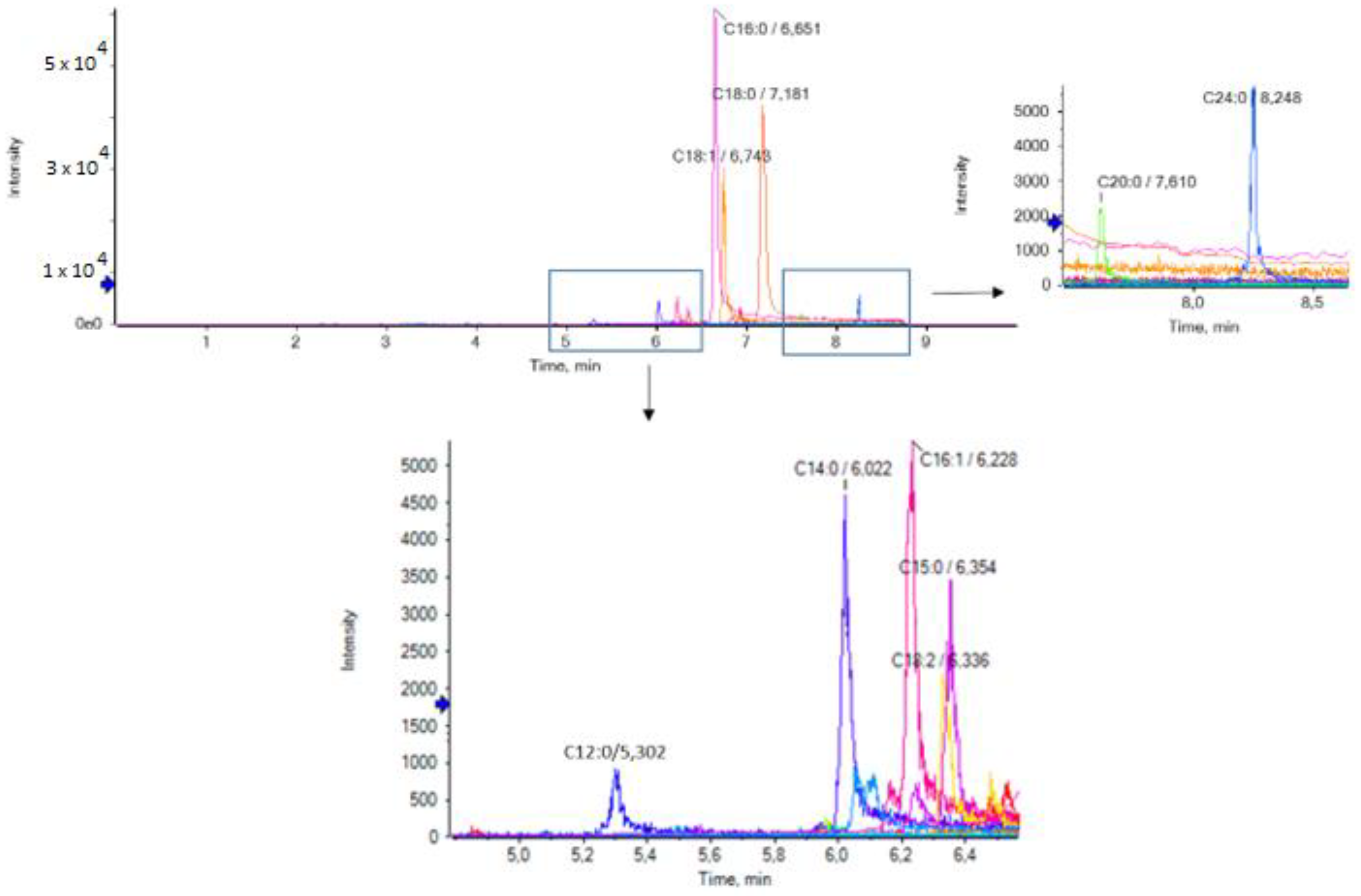 Biomolecules 13 00424 g001