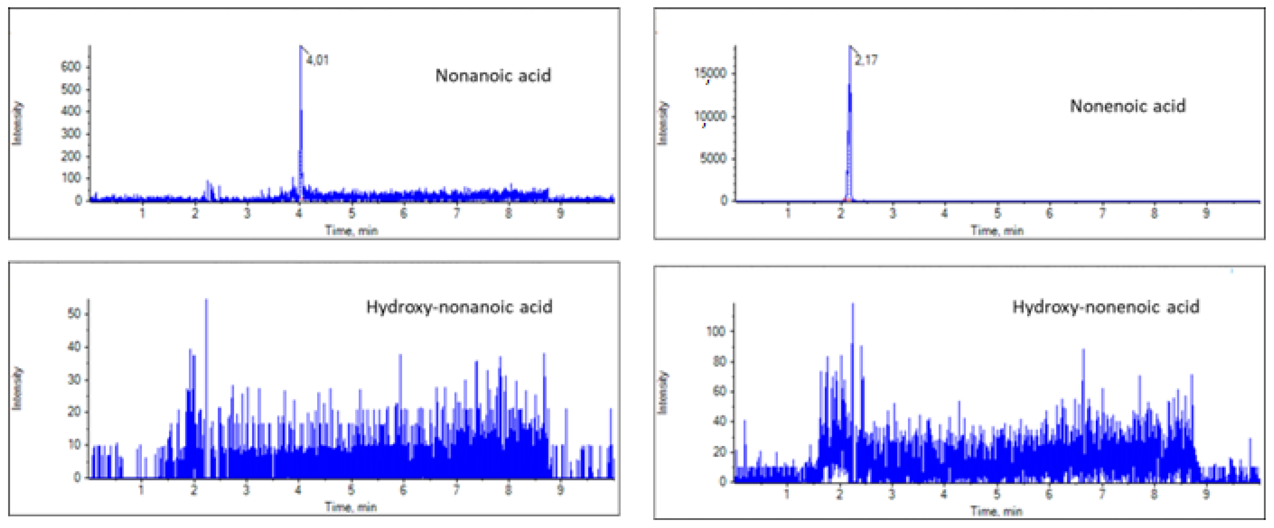 Biomolecules 13 00424 g003