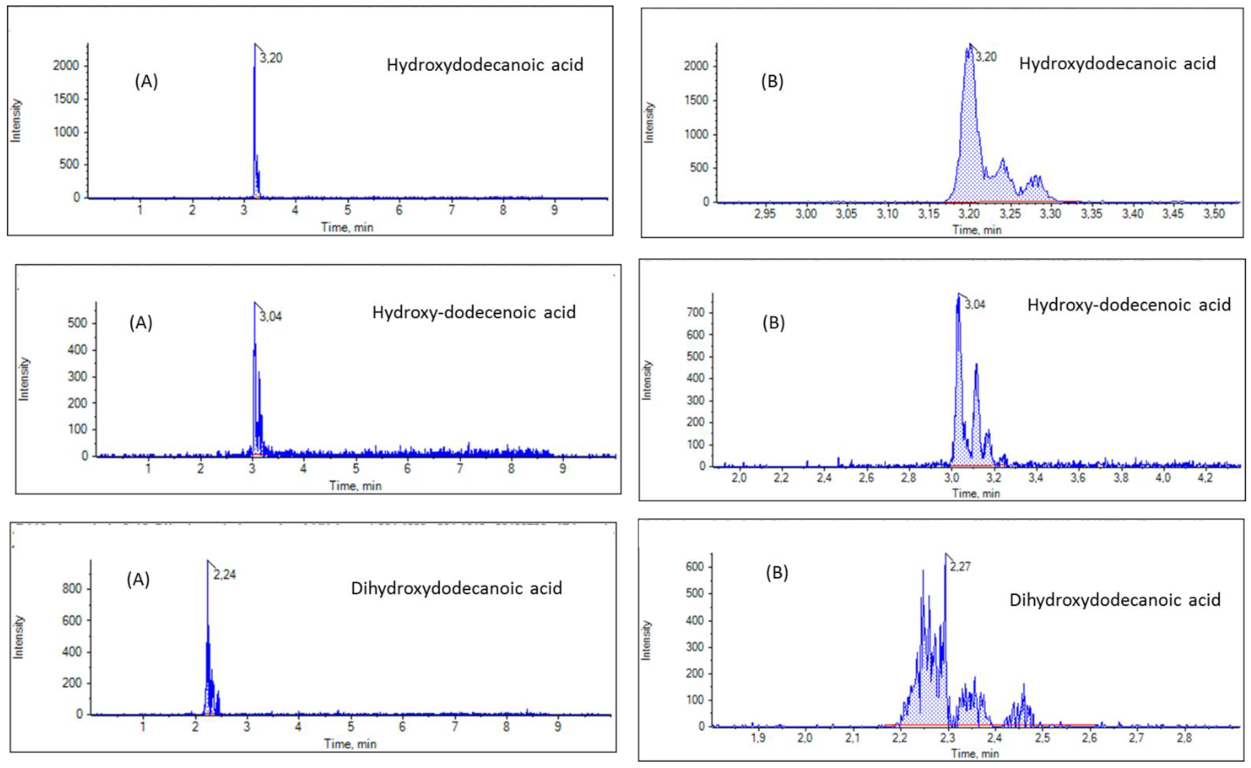 Biomolecules 13 00424 g005