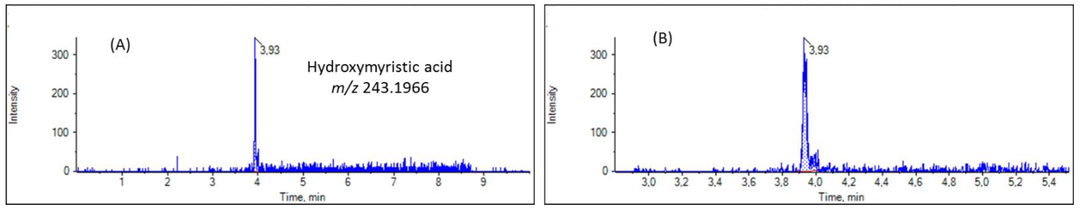 Biomolecules 13 00424 g006