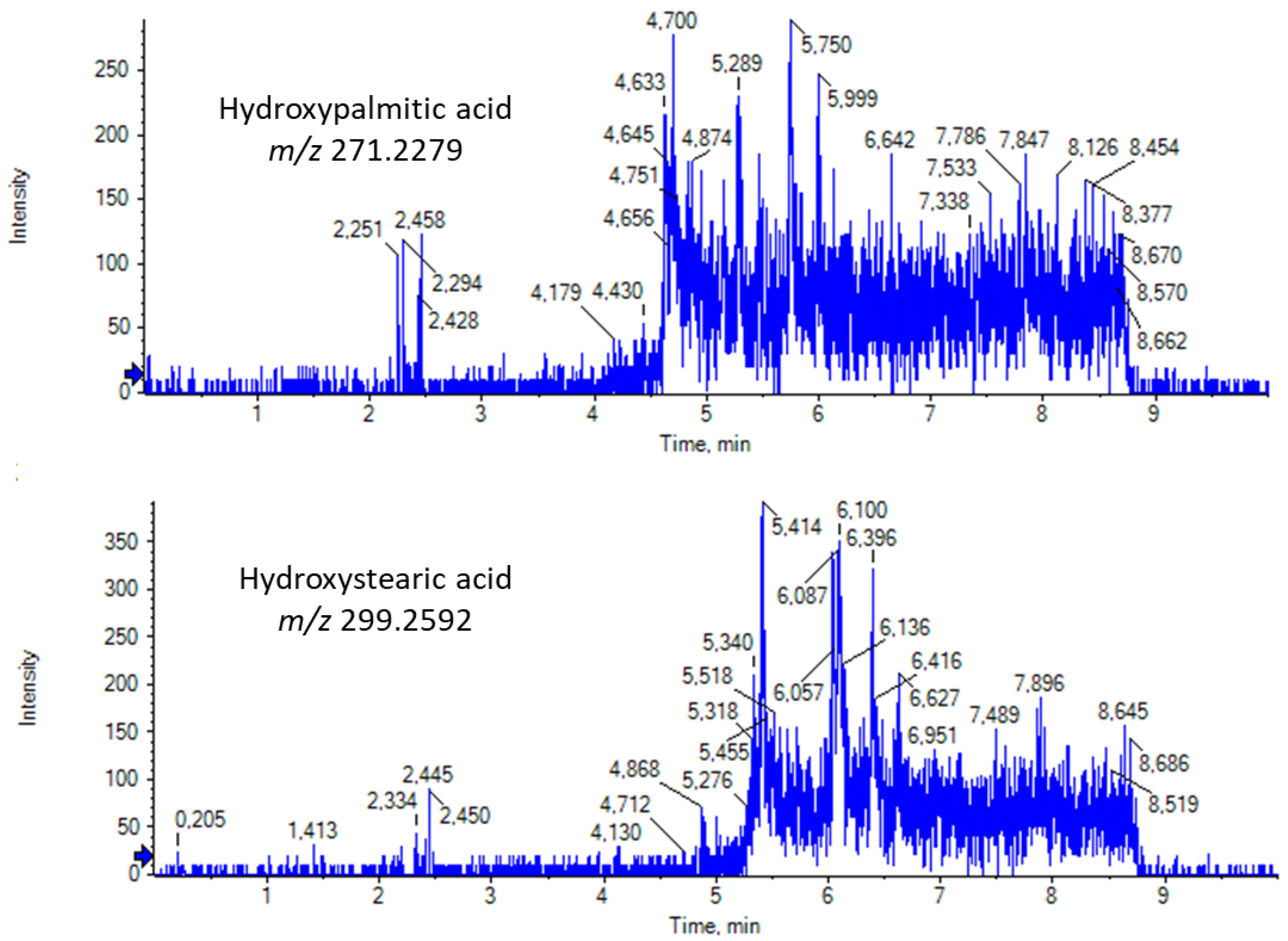 Biomolecules 13 00424 g007