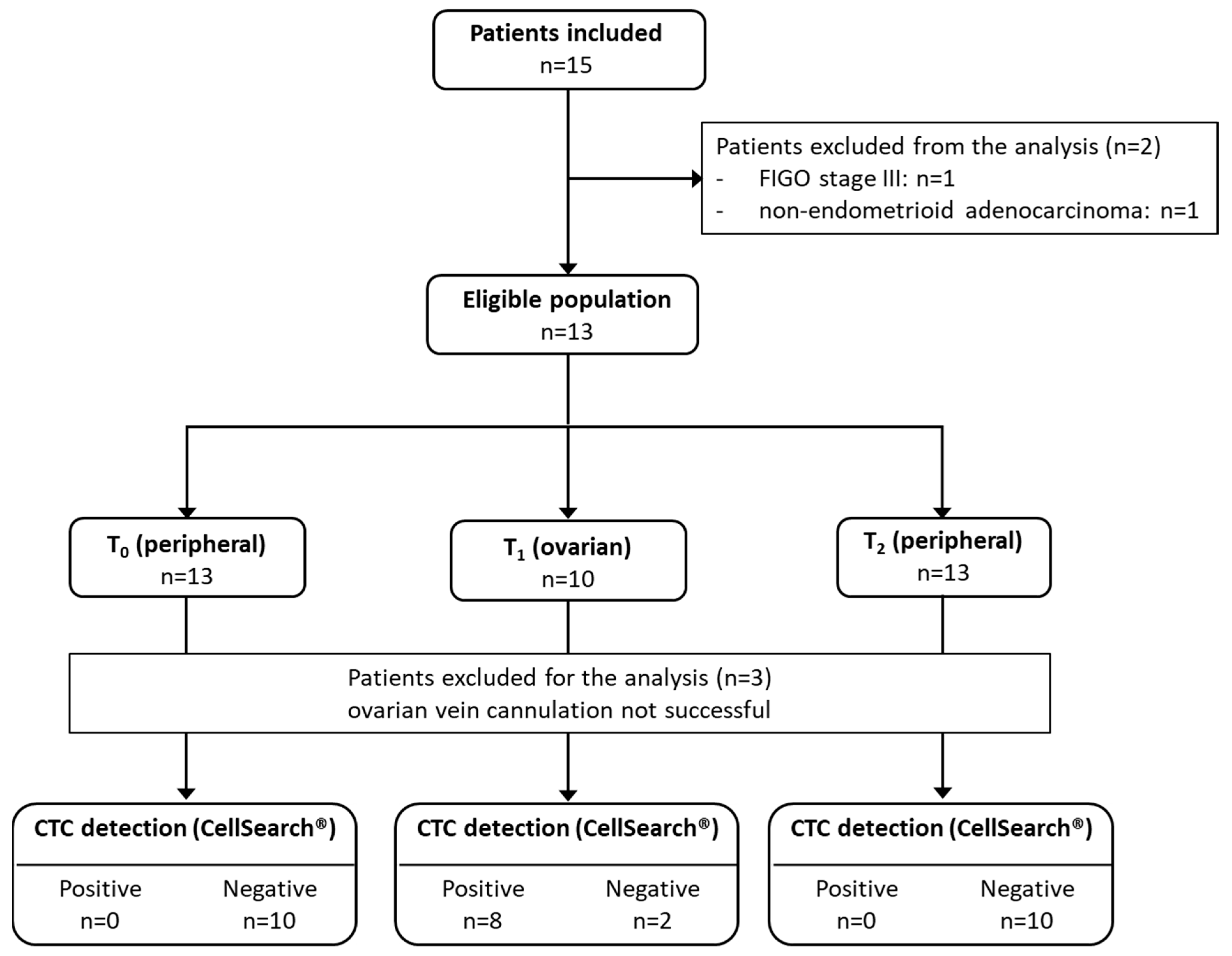Biomolecules 13 00428 g002
