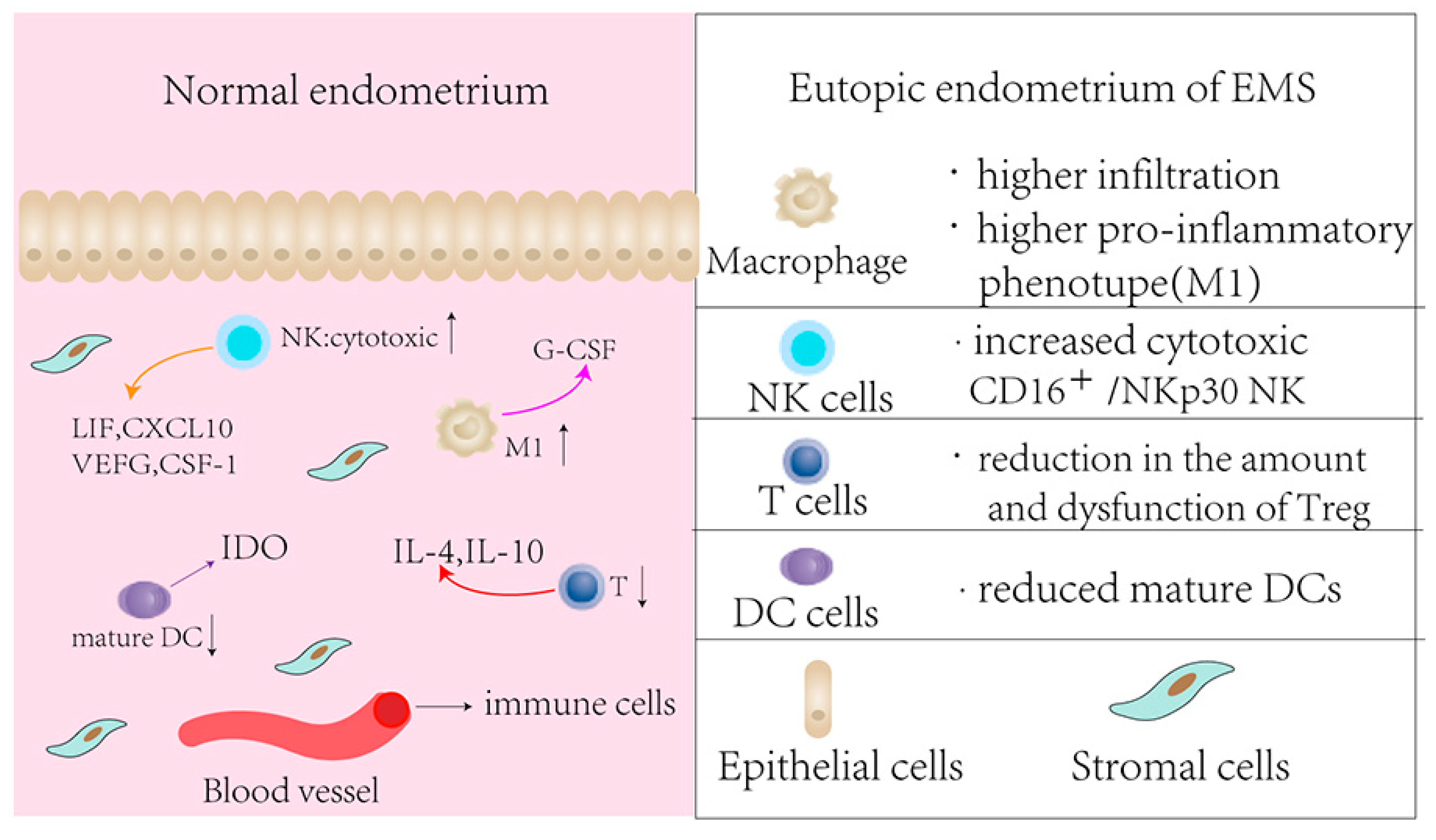Biomolecules 13 00430 g003