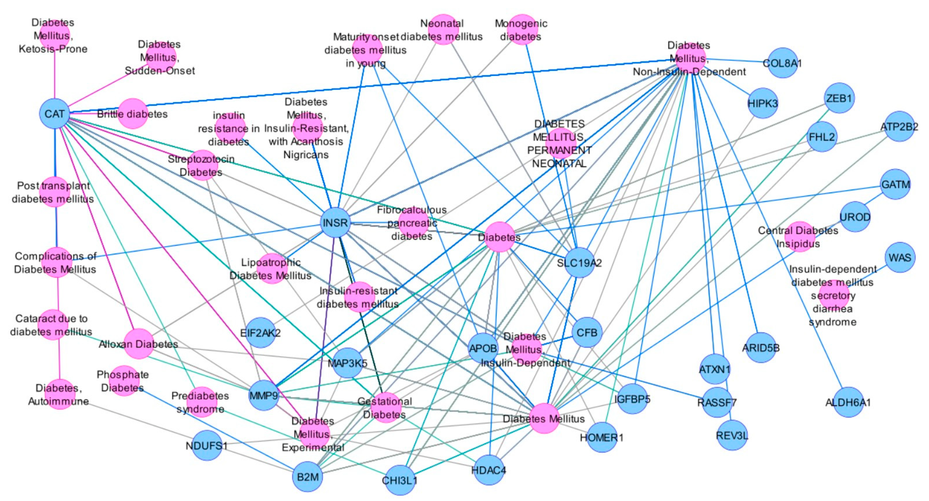 Biomolecules 13 00432 g003
