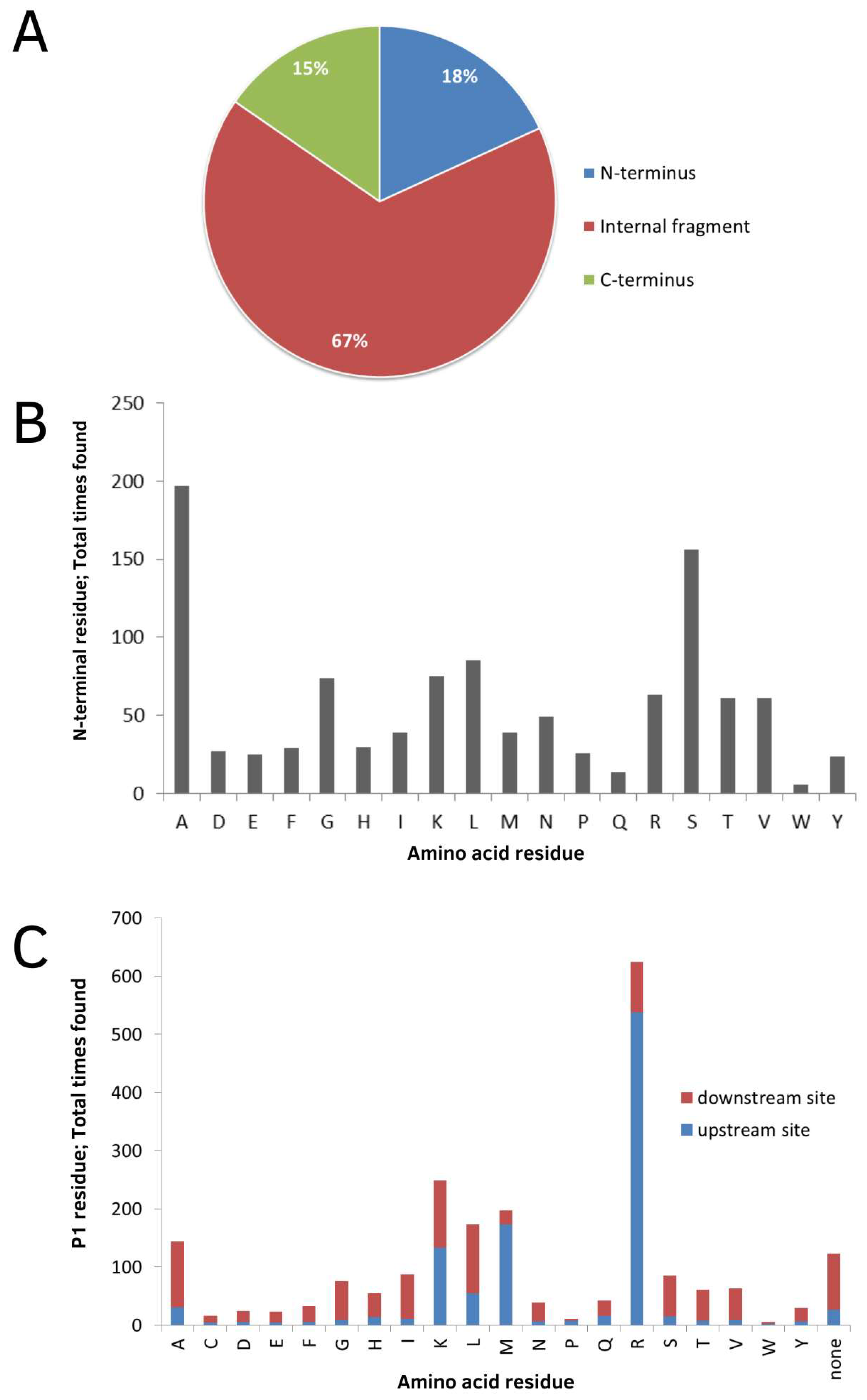 Biomolecules 13 00433 g002