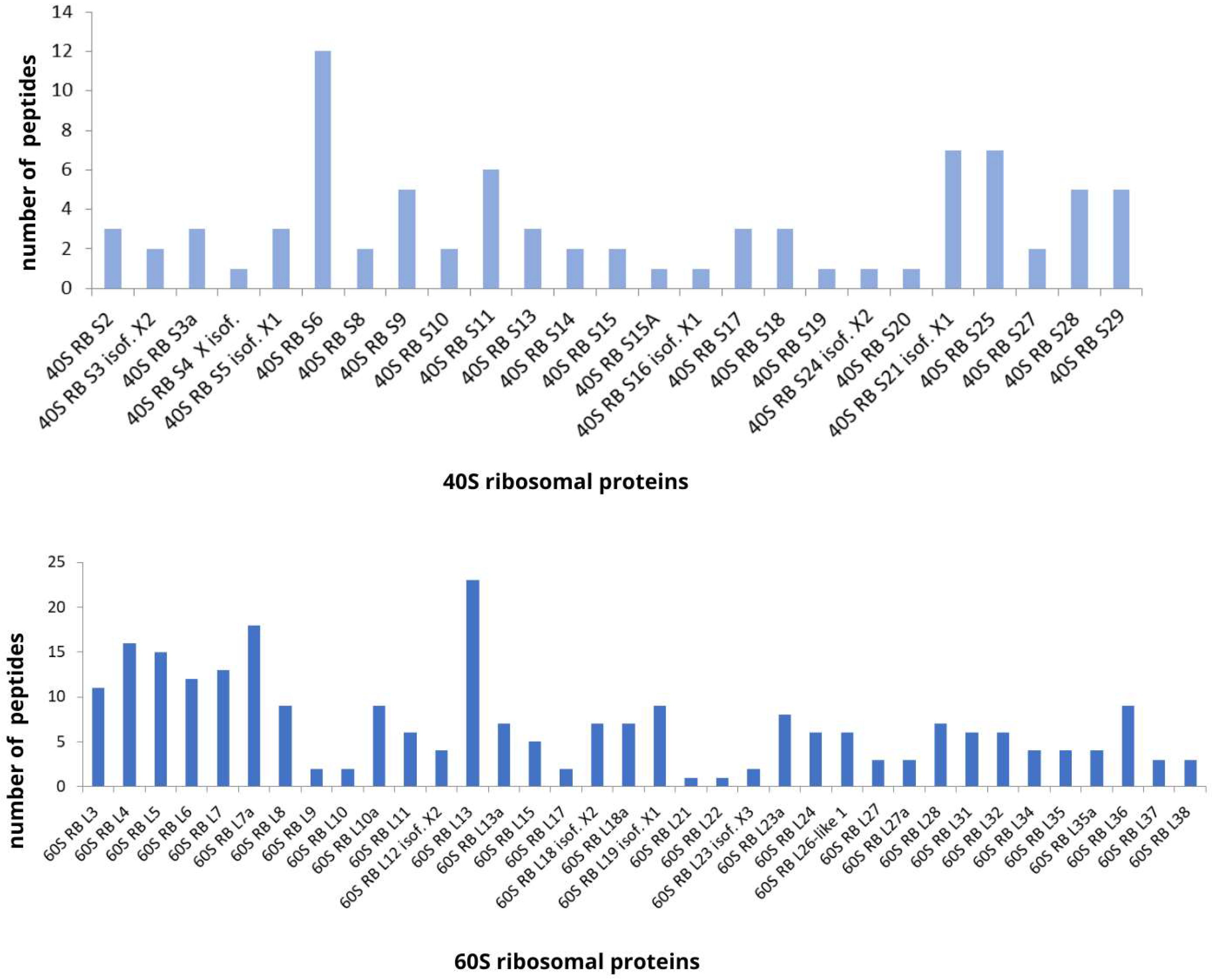 Biomolecules 13 00433 g005