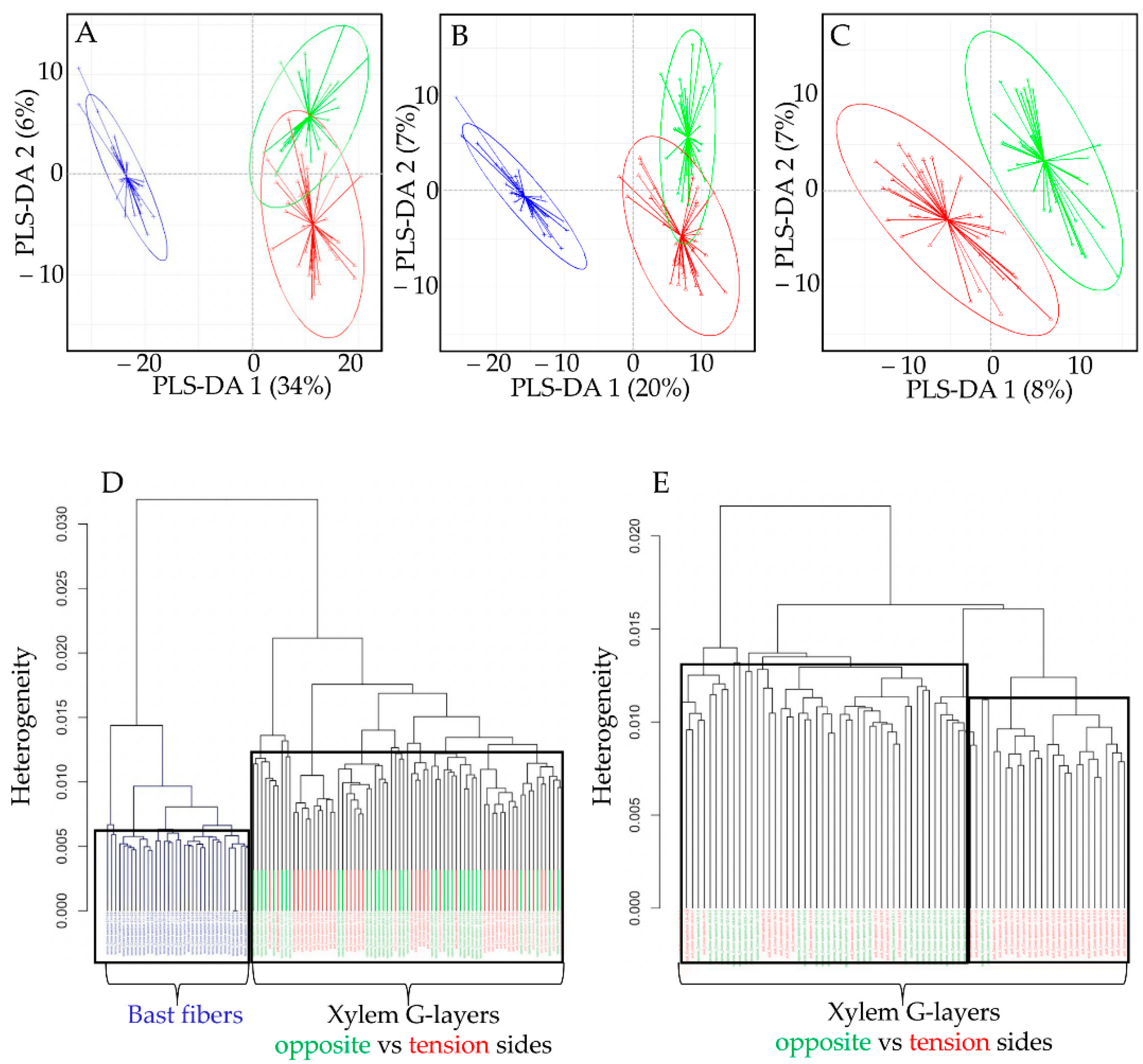 Biomolecules 13 00435 g004 Biomolecules 13 00435 g004