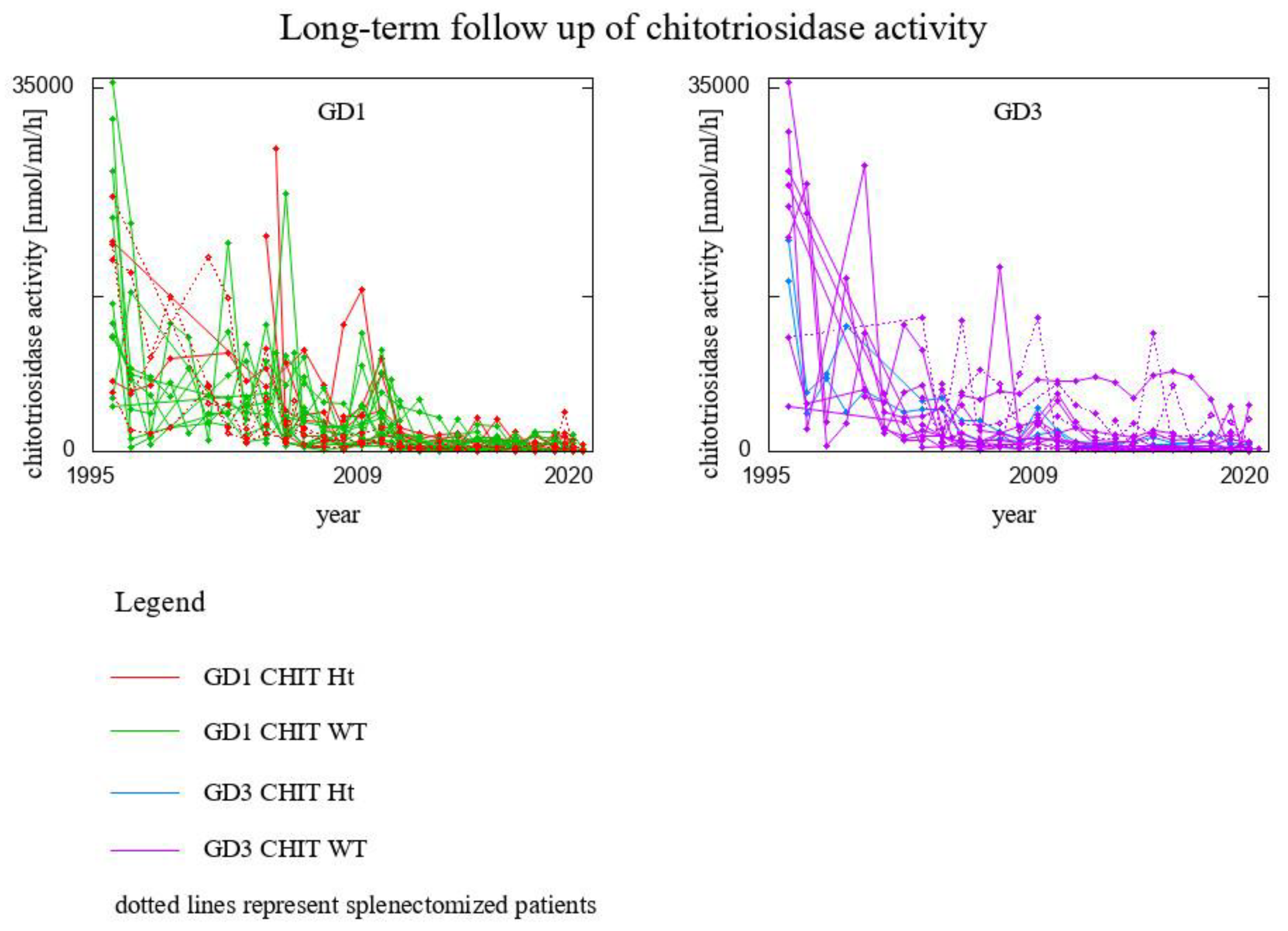 Biomolecules 13 00436 g001