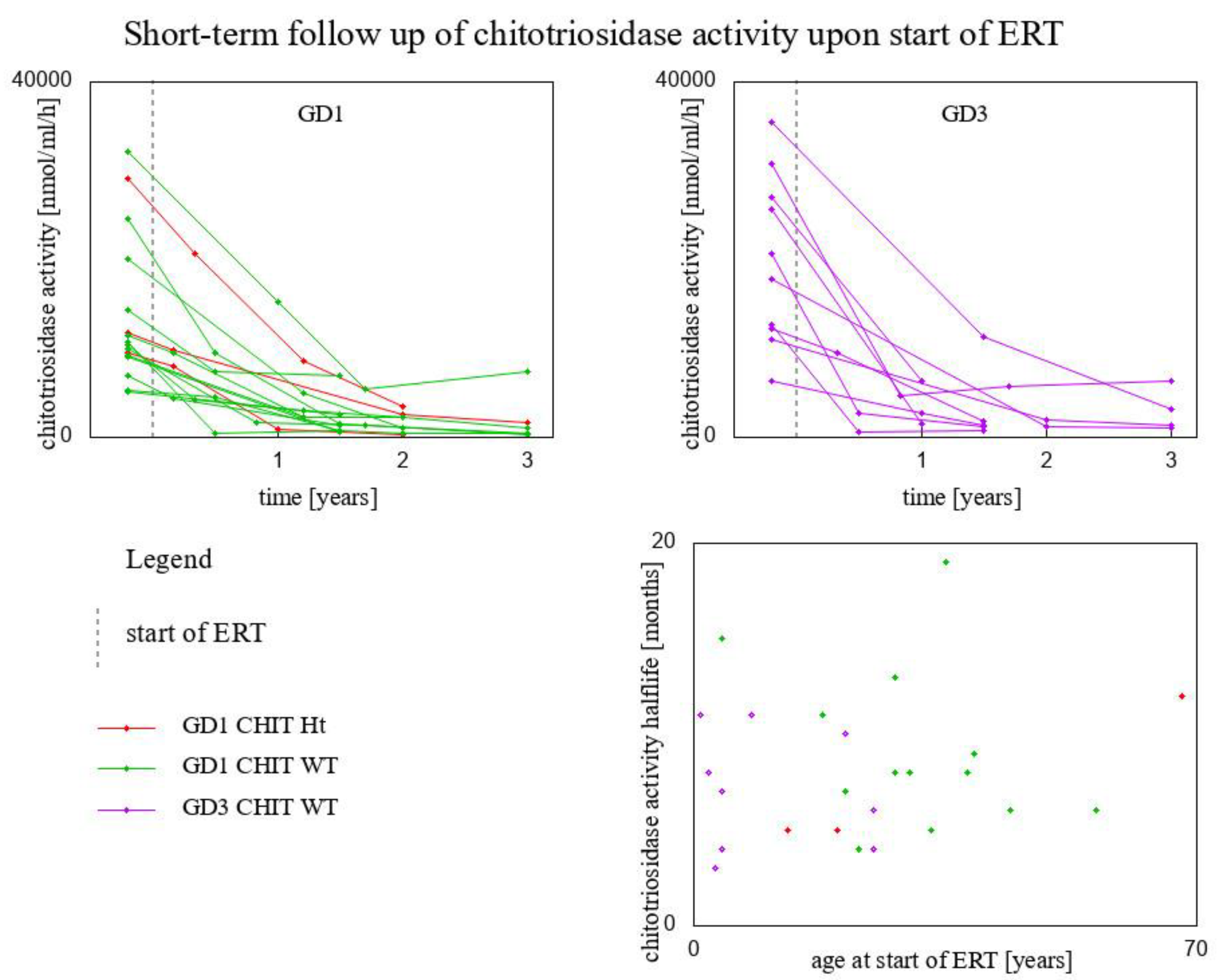 Biomolecules 13 00436 g005
