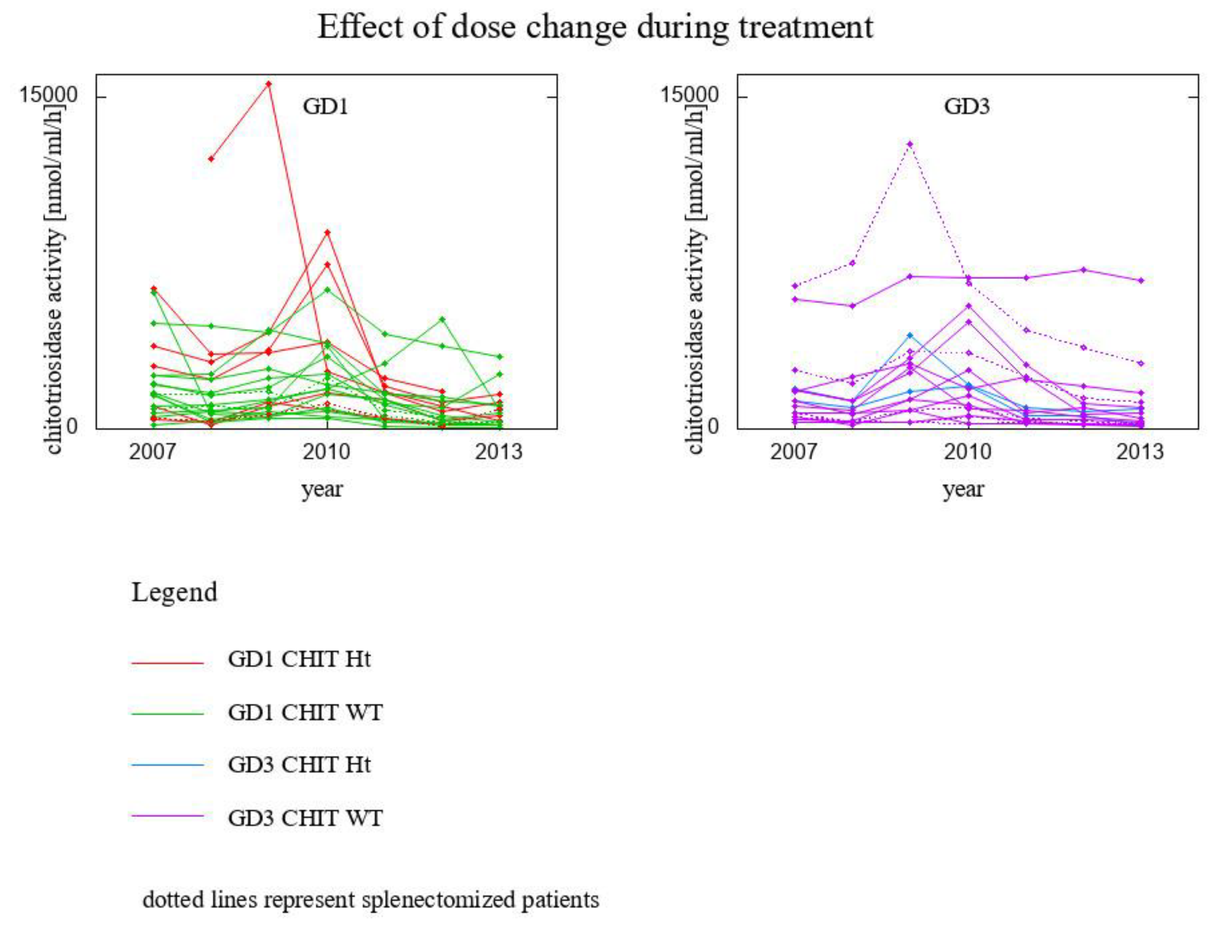 Biomolecules 13 00436 g006