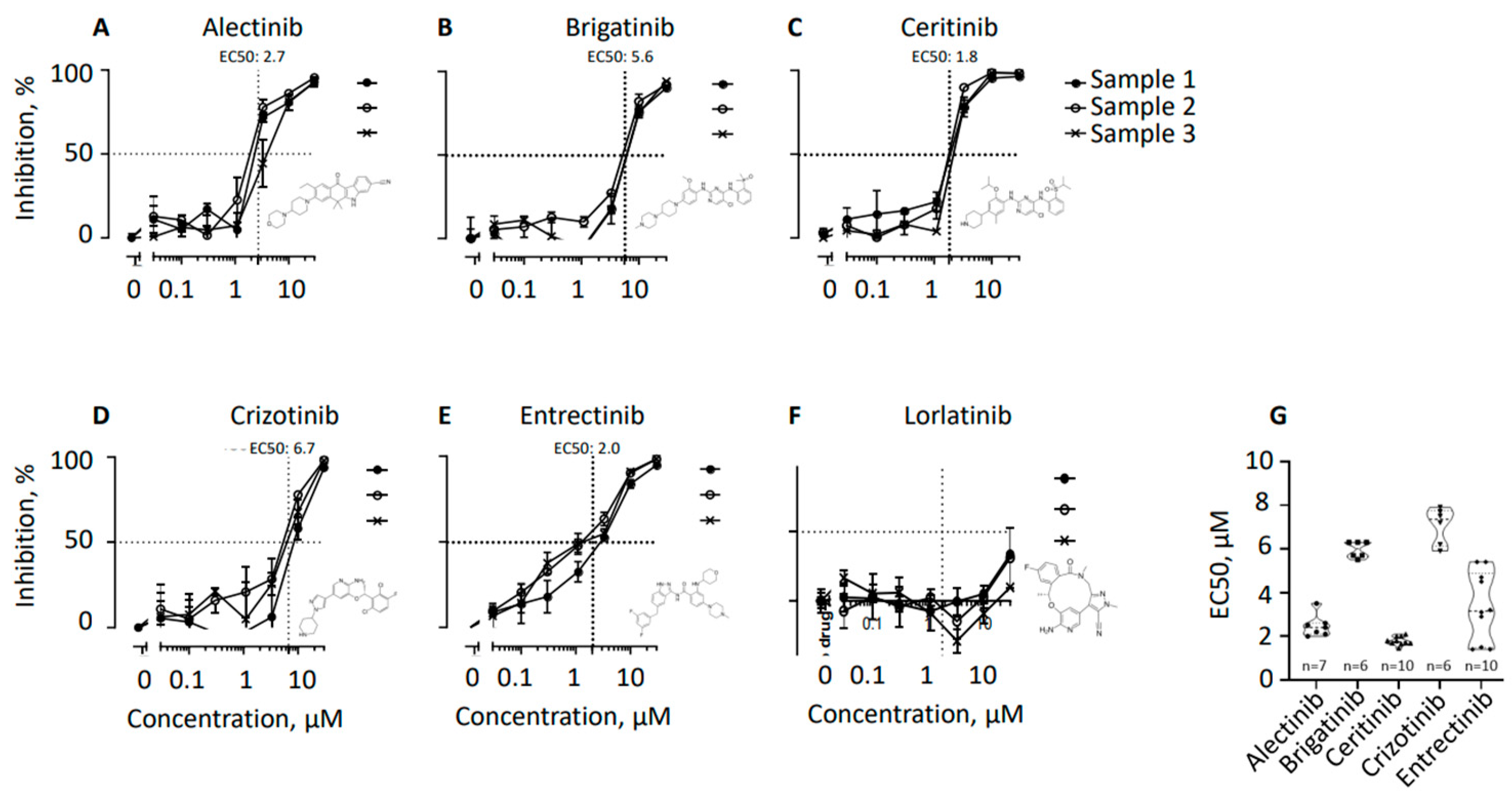 Biomolecules 13 00438 g001 Biomolecules 13 00438 g001