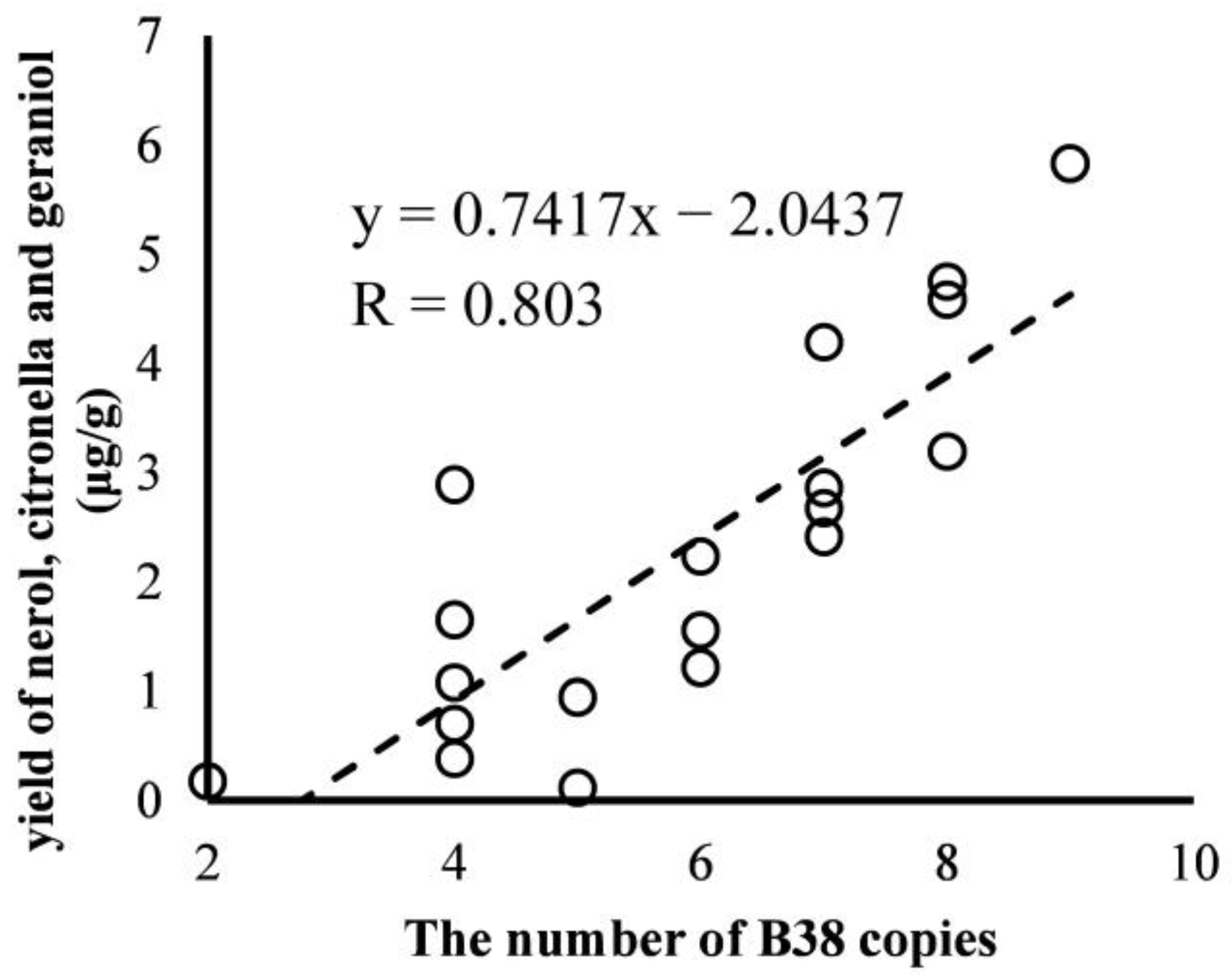 Biomolecules 13 00439 g003