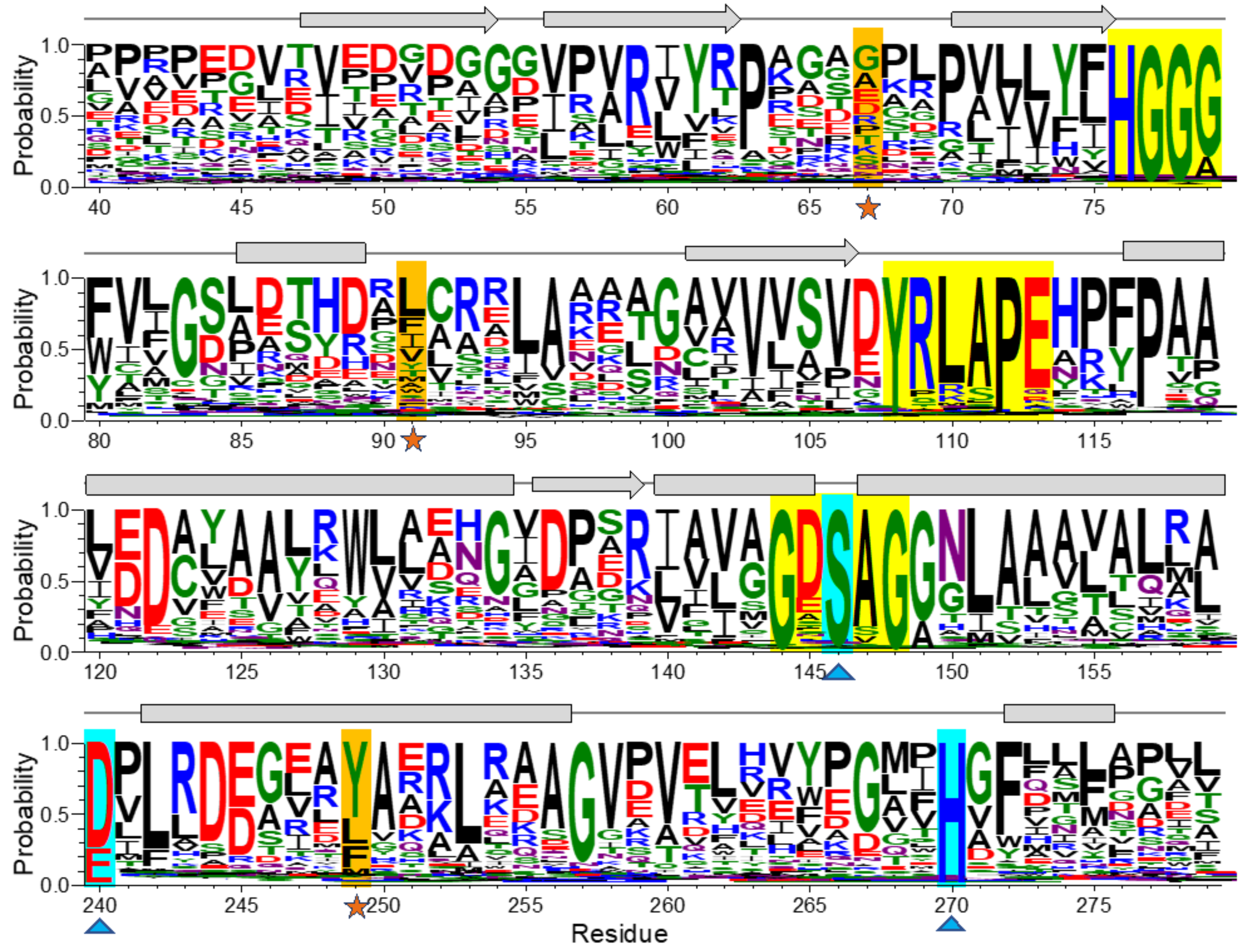 Biomolecules 13 00443 g002