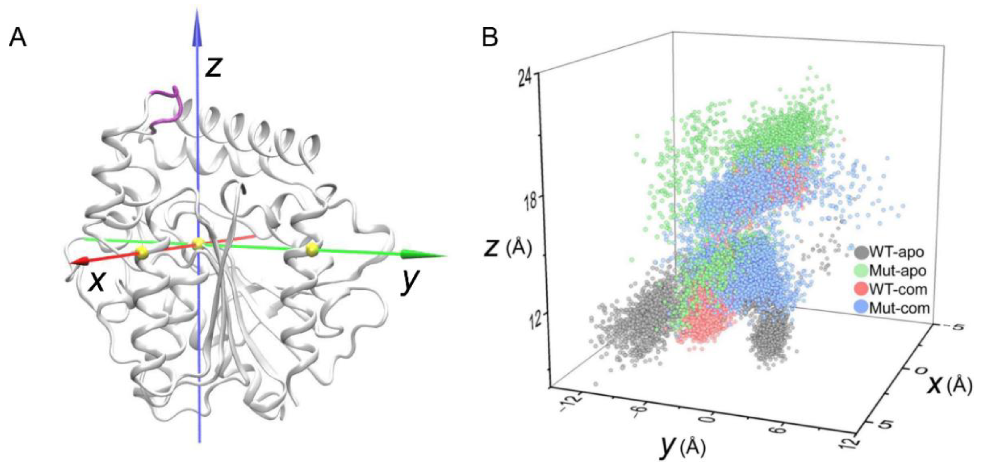 Biomolecules 13 00443 g006