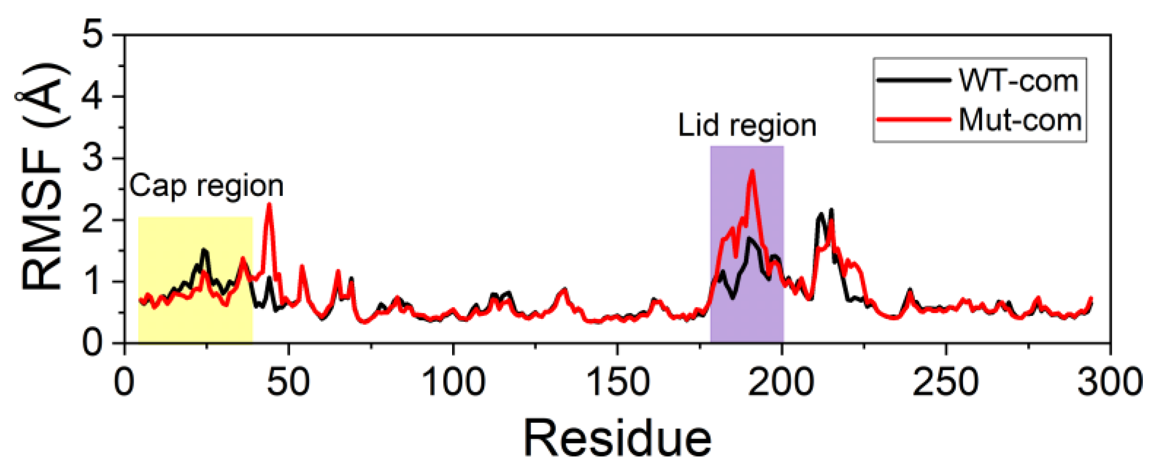 Biomolecules 13 00443 g009
