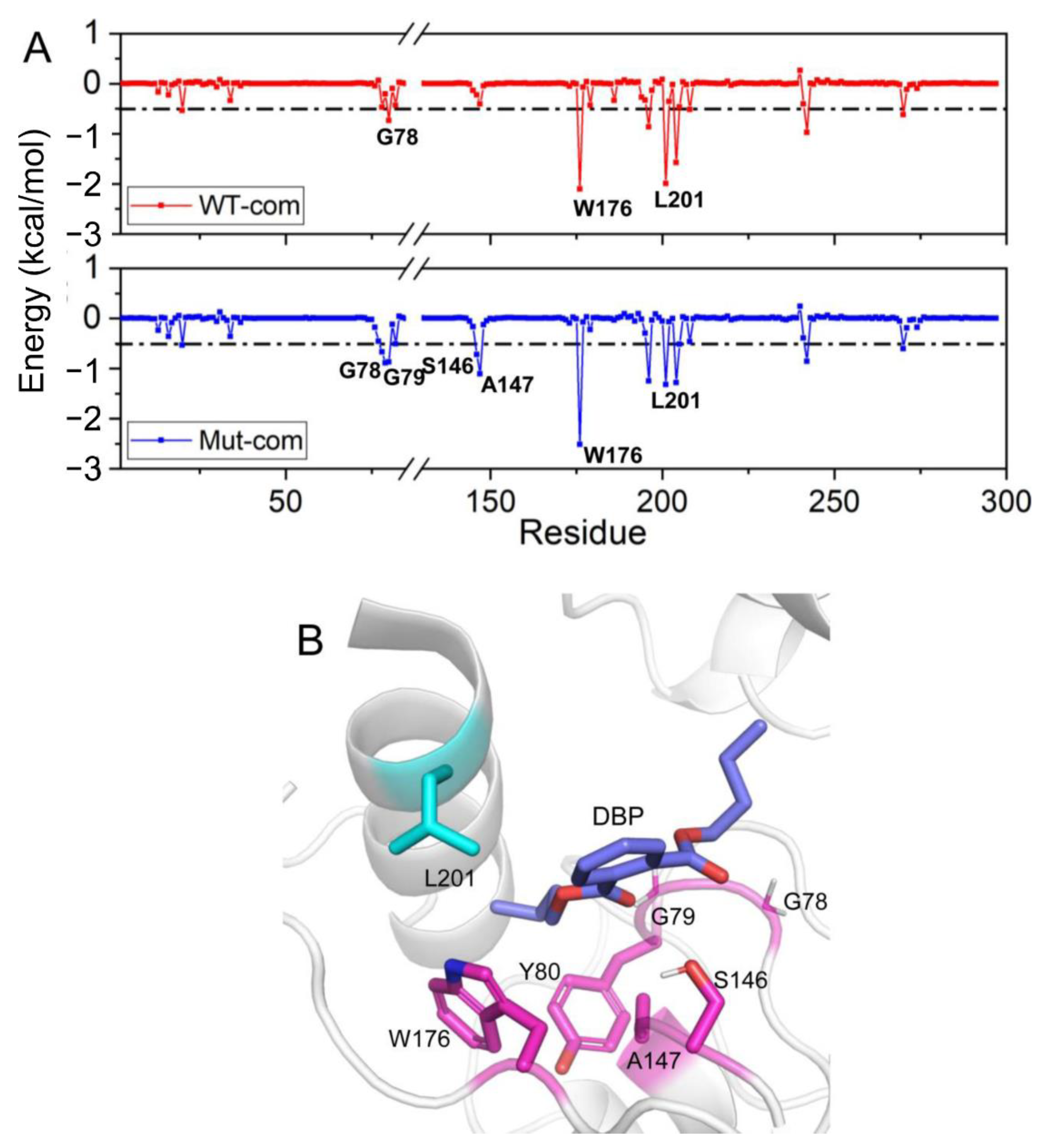 Biomolecules 13 00443 g010