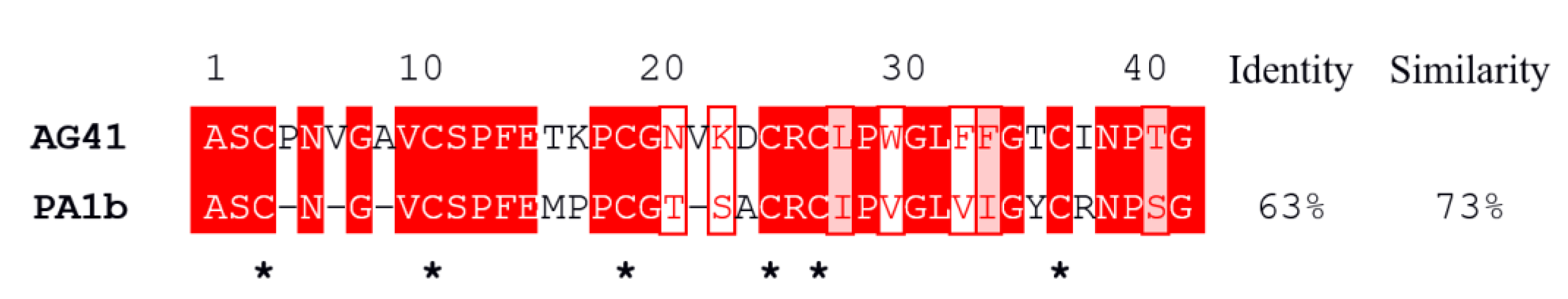 Biomolecules 13 00446 g001 Biomolecules 13 00446 g001