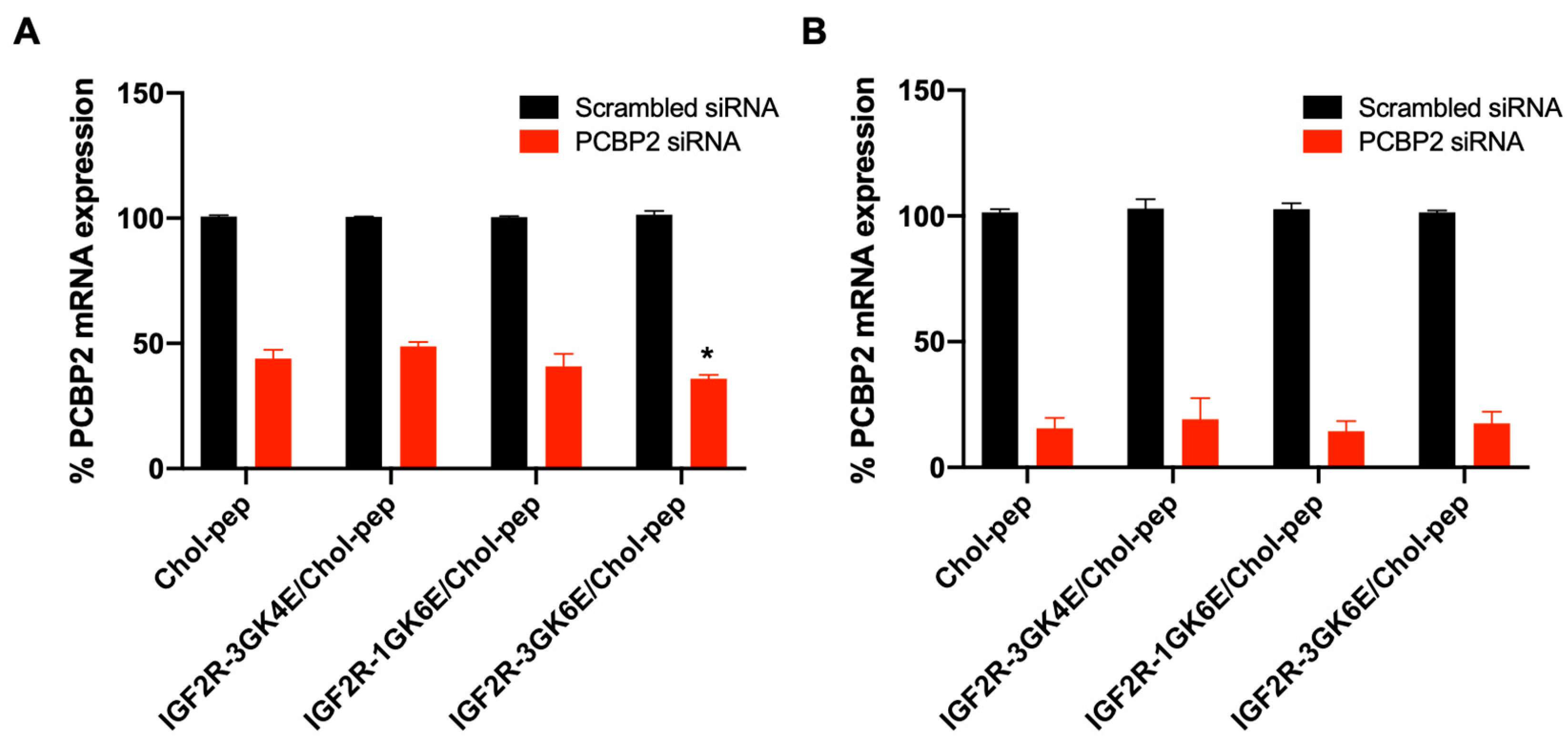 Biomolecules 13 00448 g006