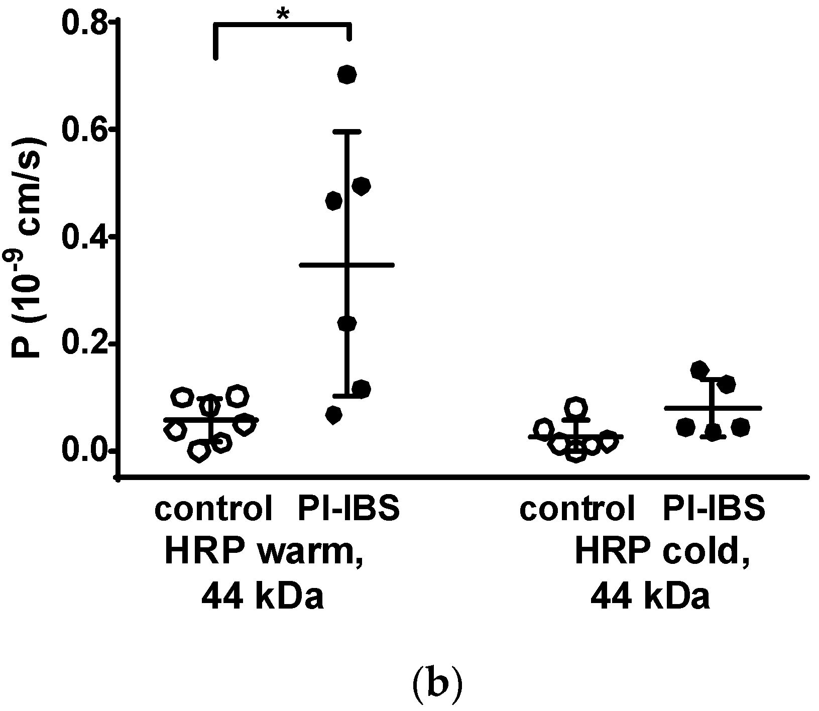 Biomolecules 13 00449 g004b