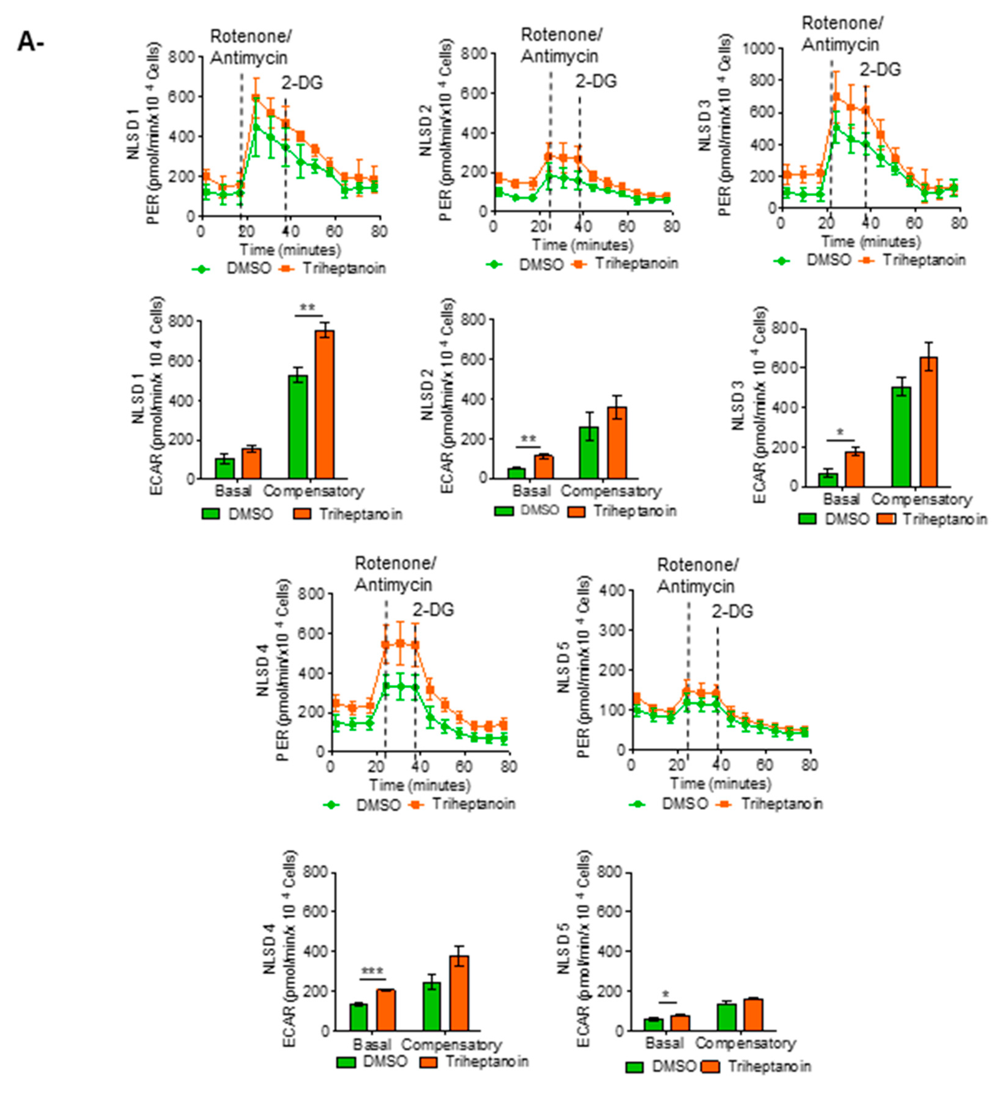 Biomolecules 13 00452 g002a