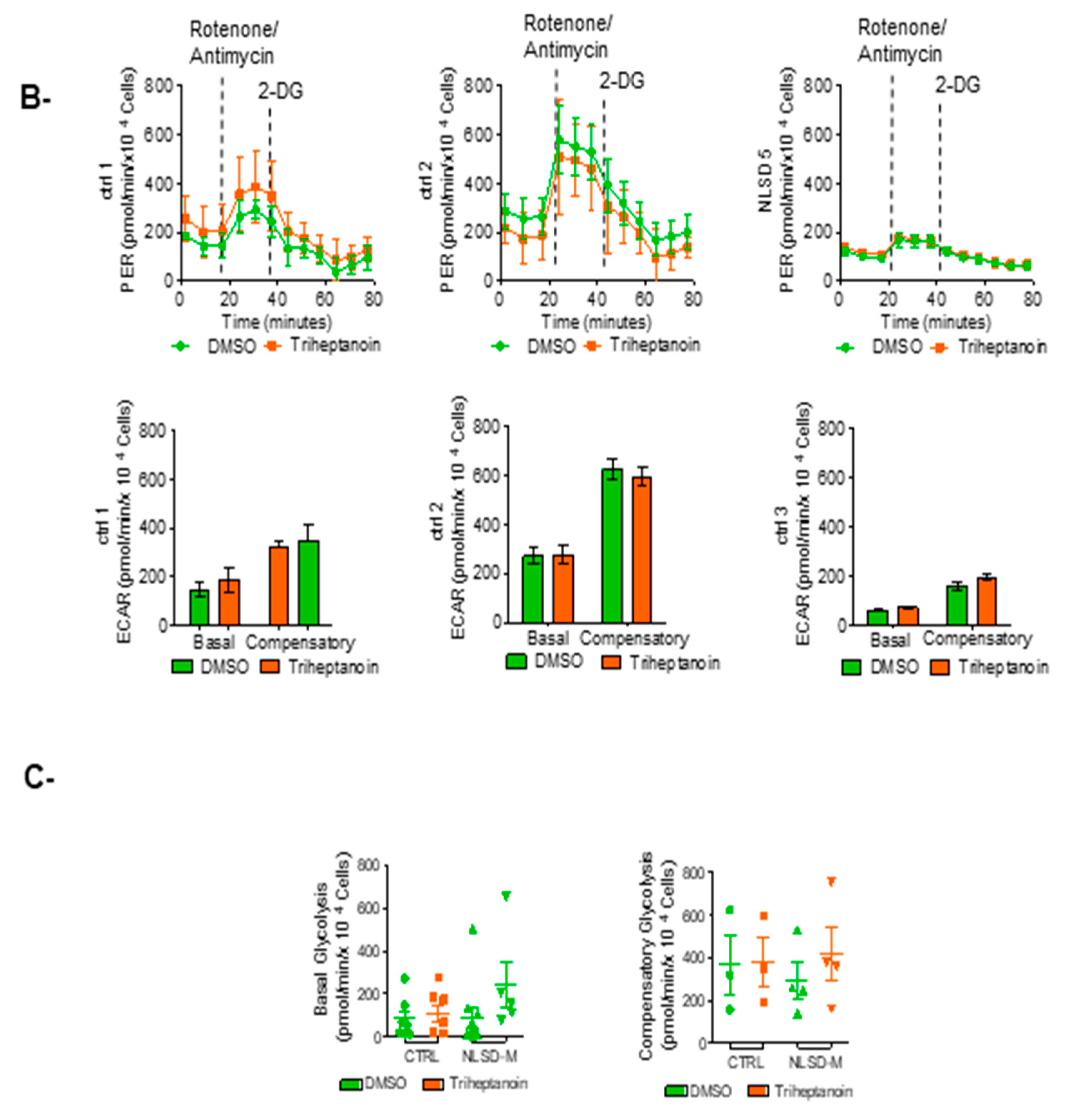 Biomolecules 13 00452 g002b