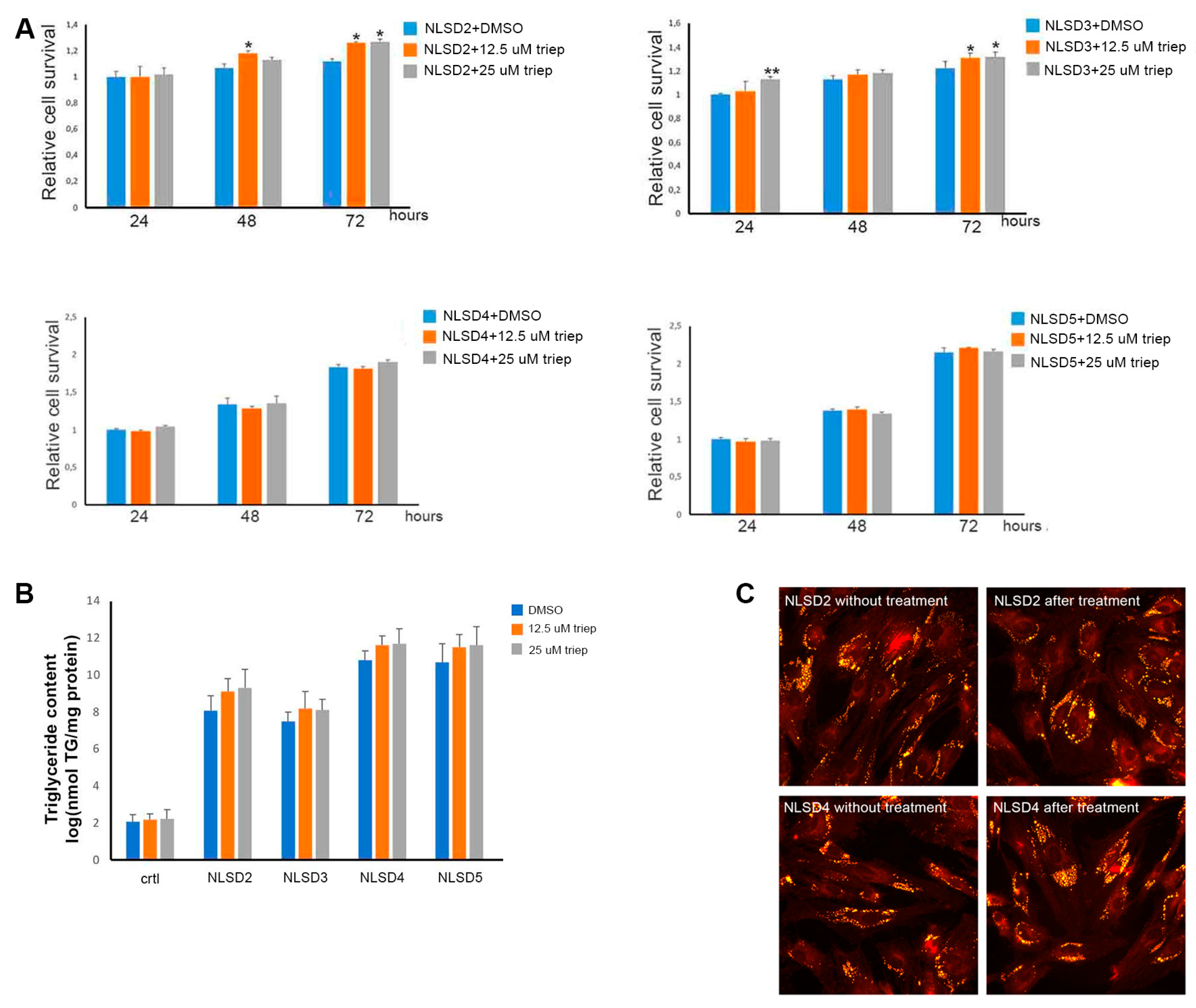 Biomolecules 13 00452 g003