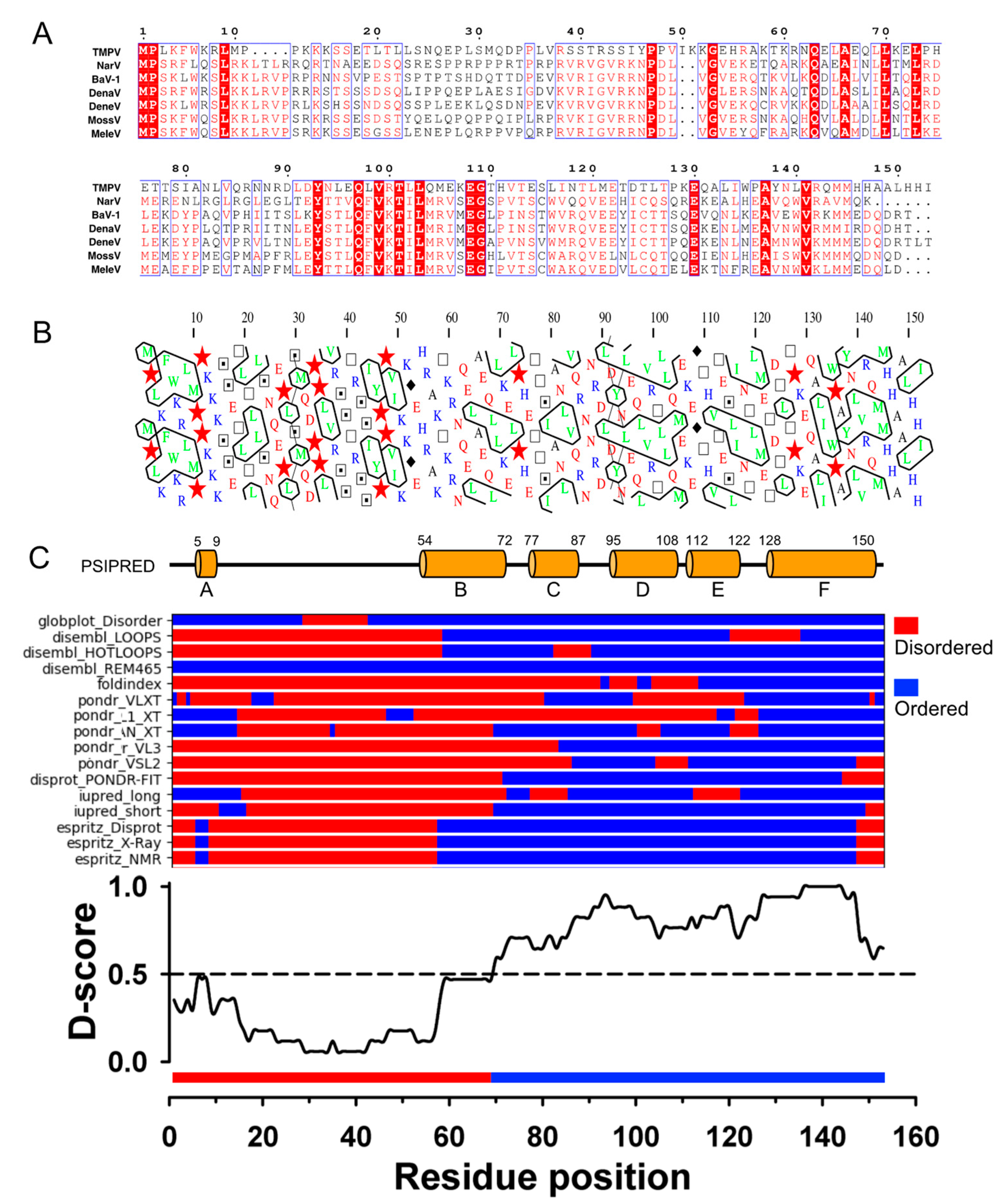 Biomolecules 13 00455 g002