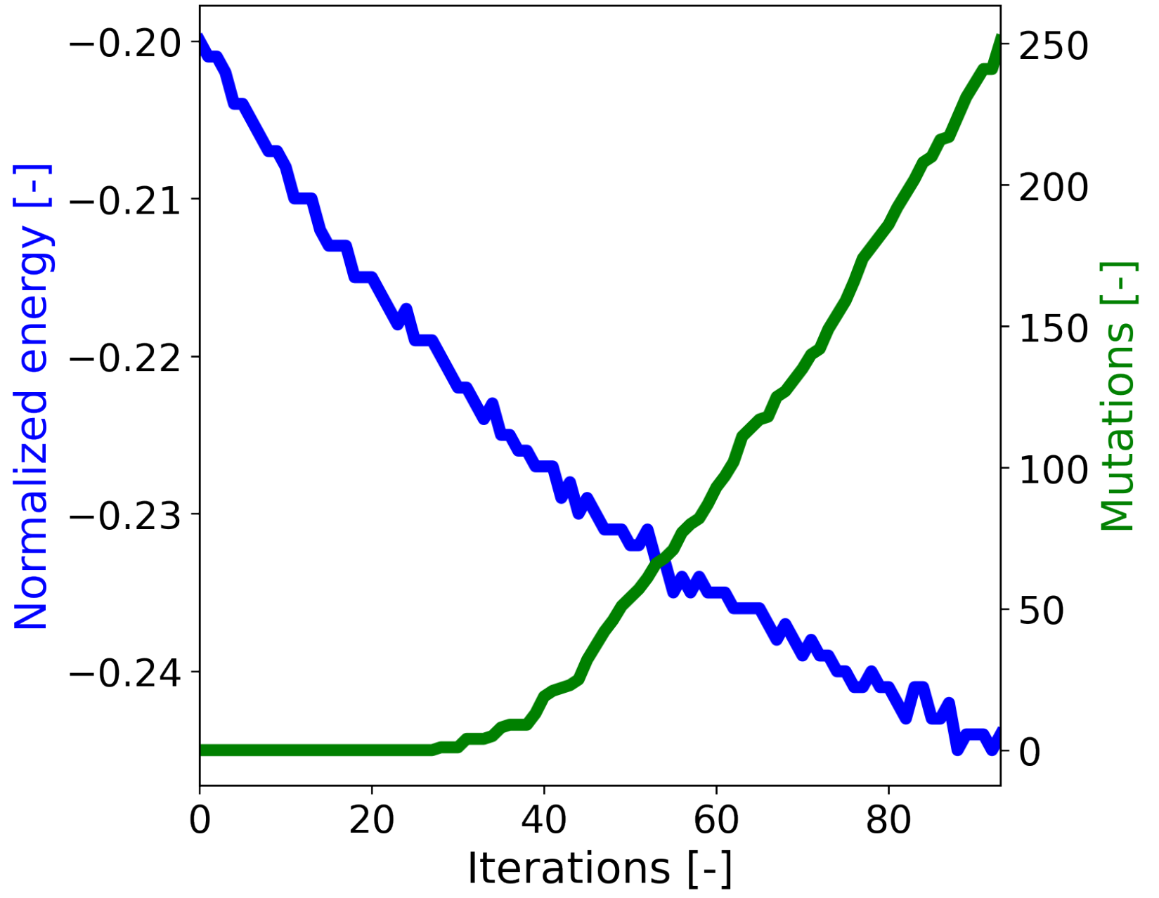 Biomolecules 13 00457 g004 Biomolecules 13 00457 g004