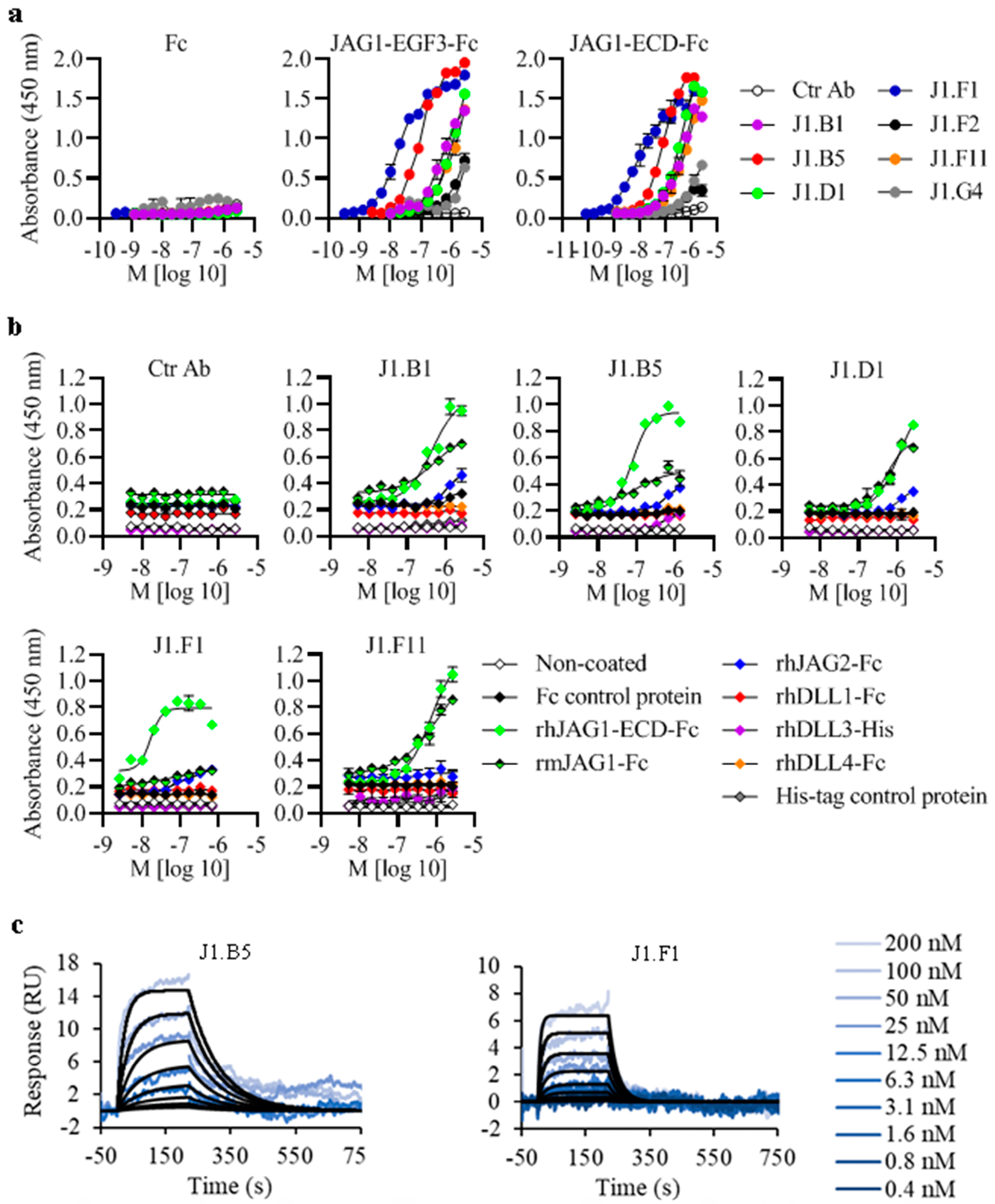 Biomolecules 13 00459 g001