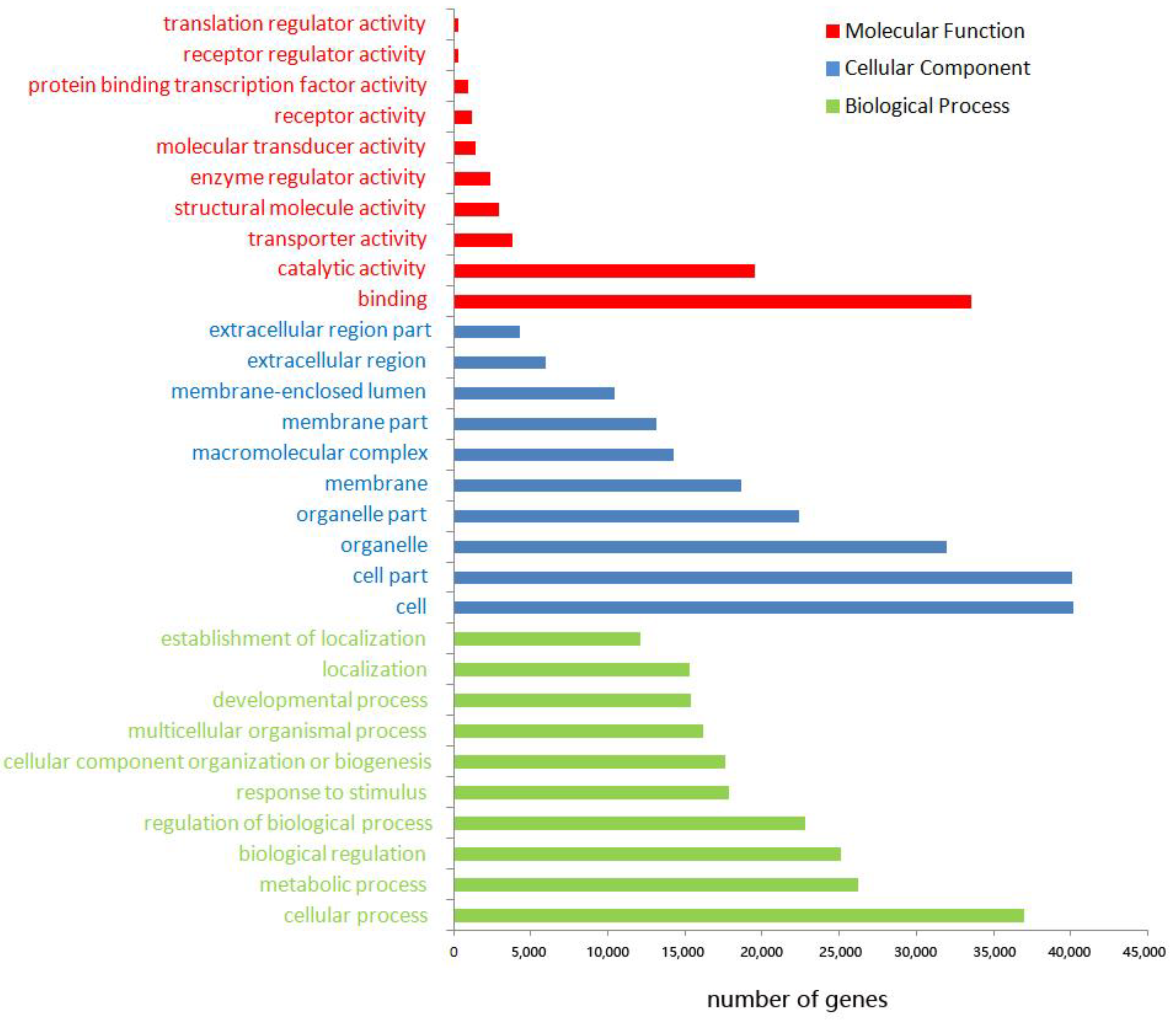 Biomolecules 13 00460 g001