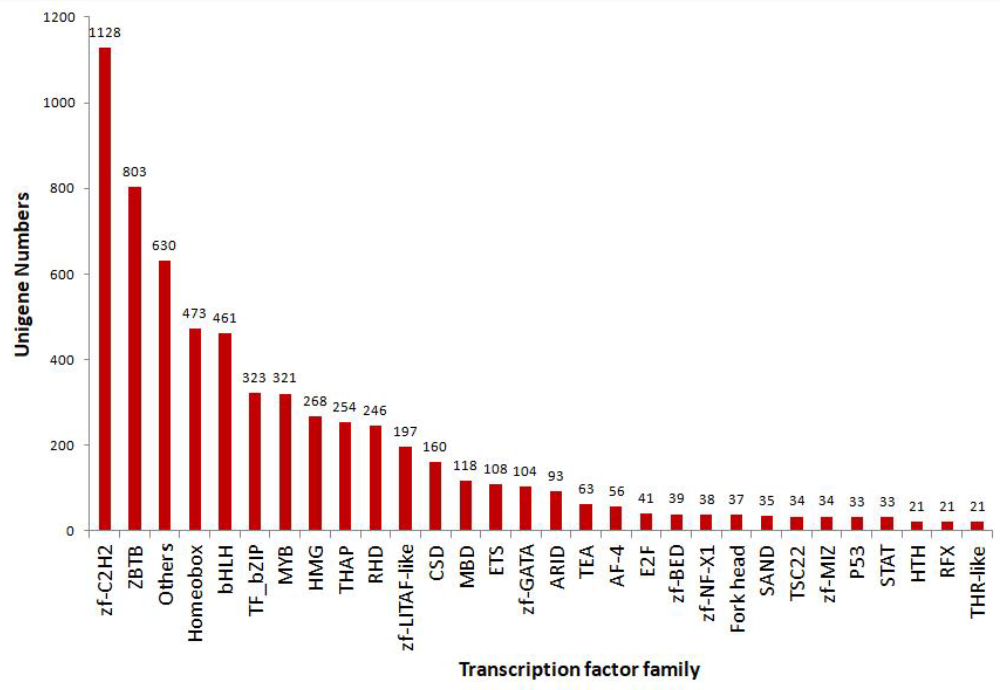 Biomolecules 13 00460 g003