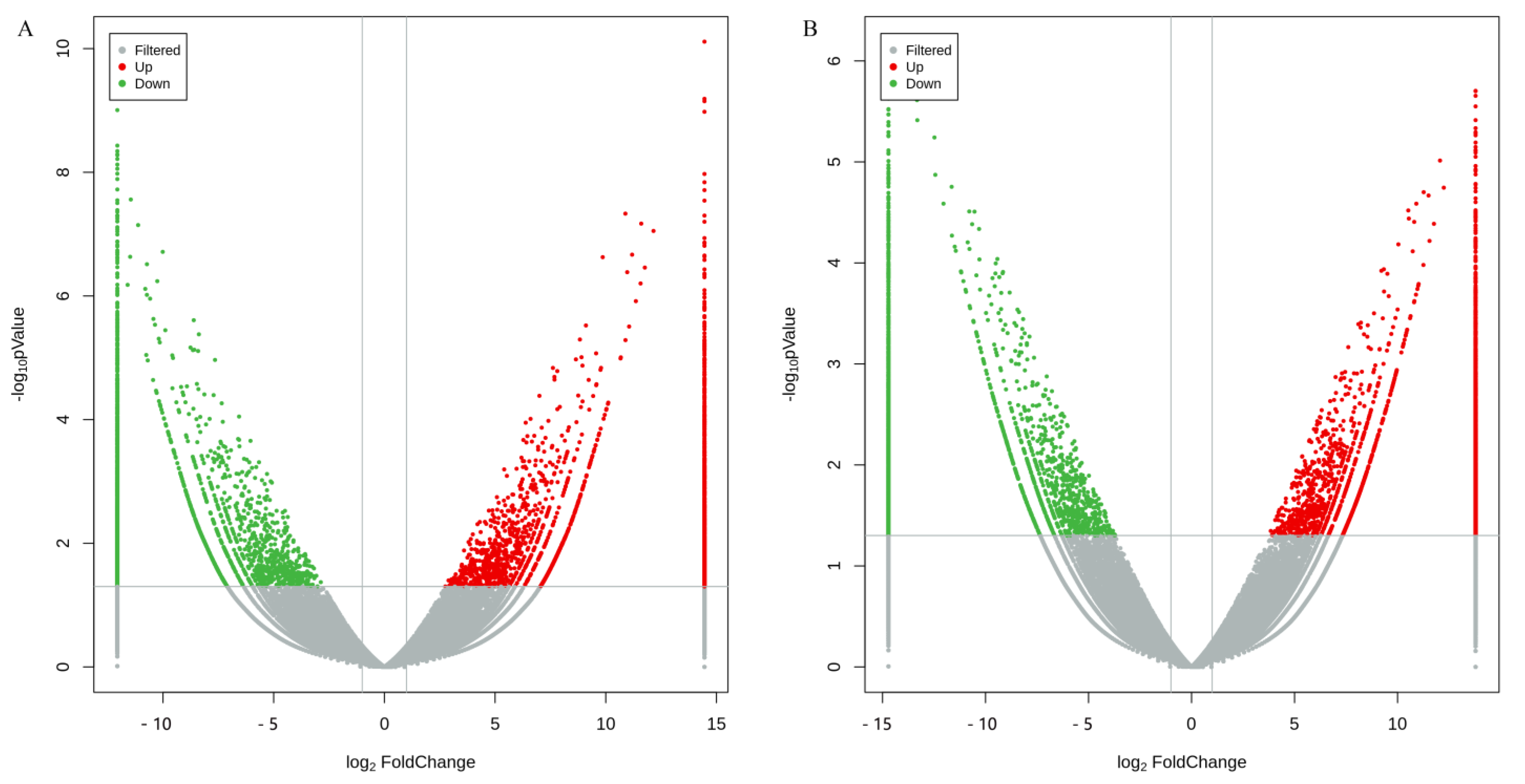Biomolecules 13 00460 g005