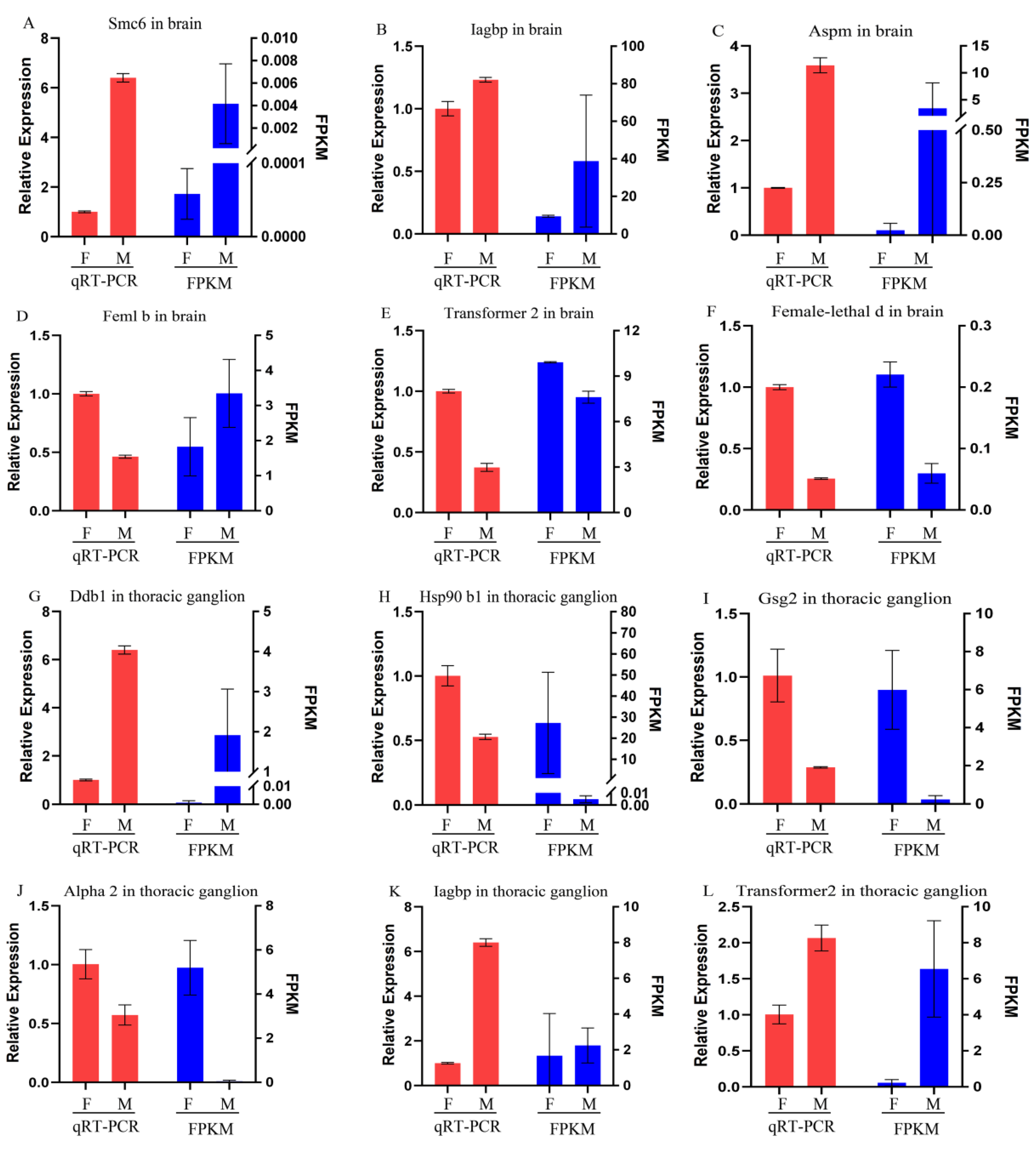 Biomolecules 13 00460 g006