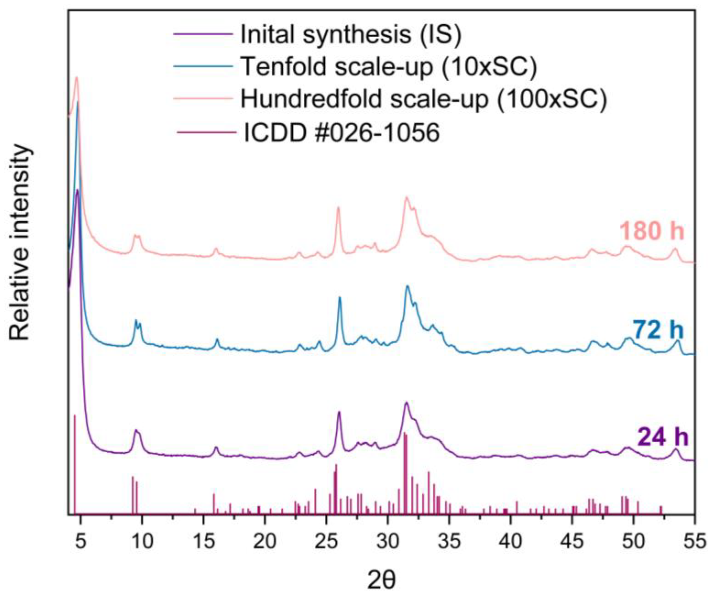 Biomolecules 13 00462 g001